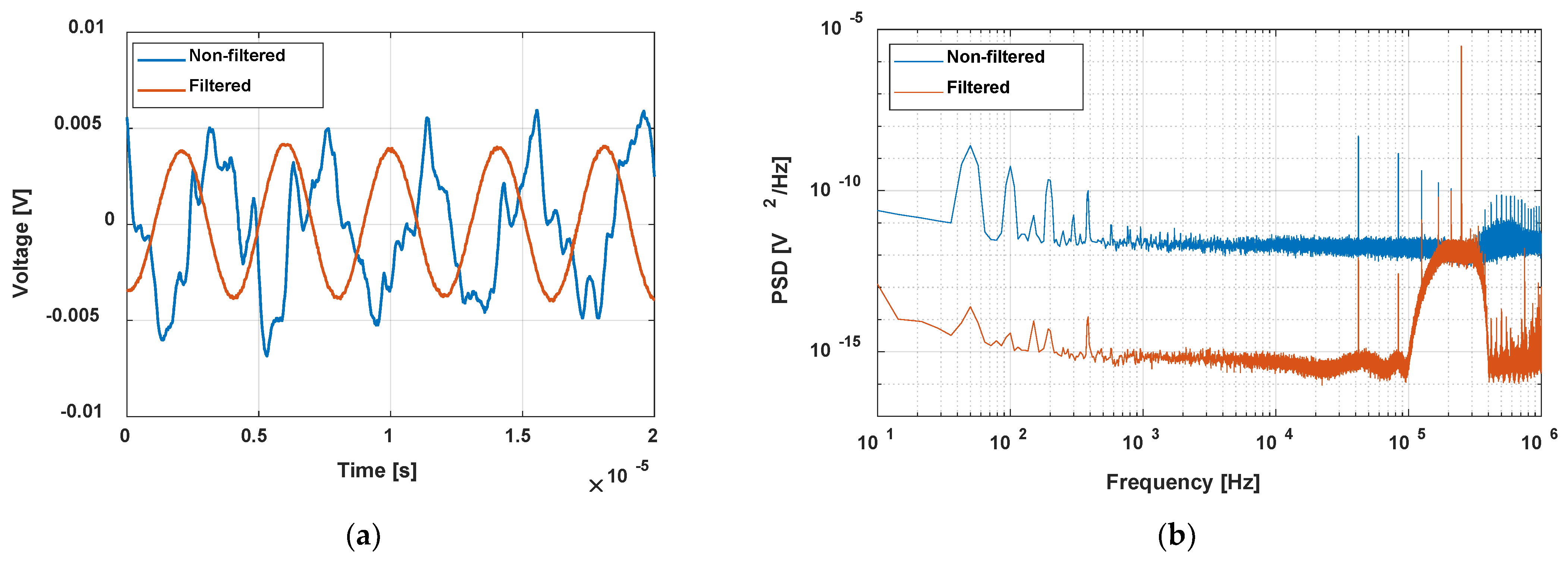 Electronics 13 04449 g018