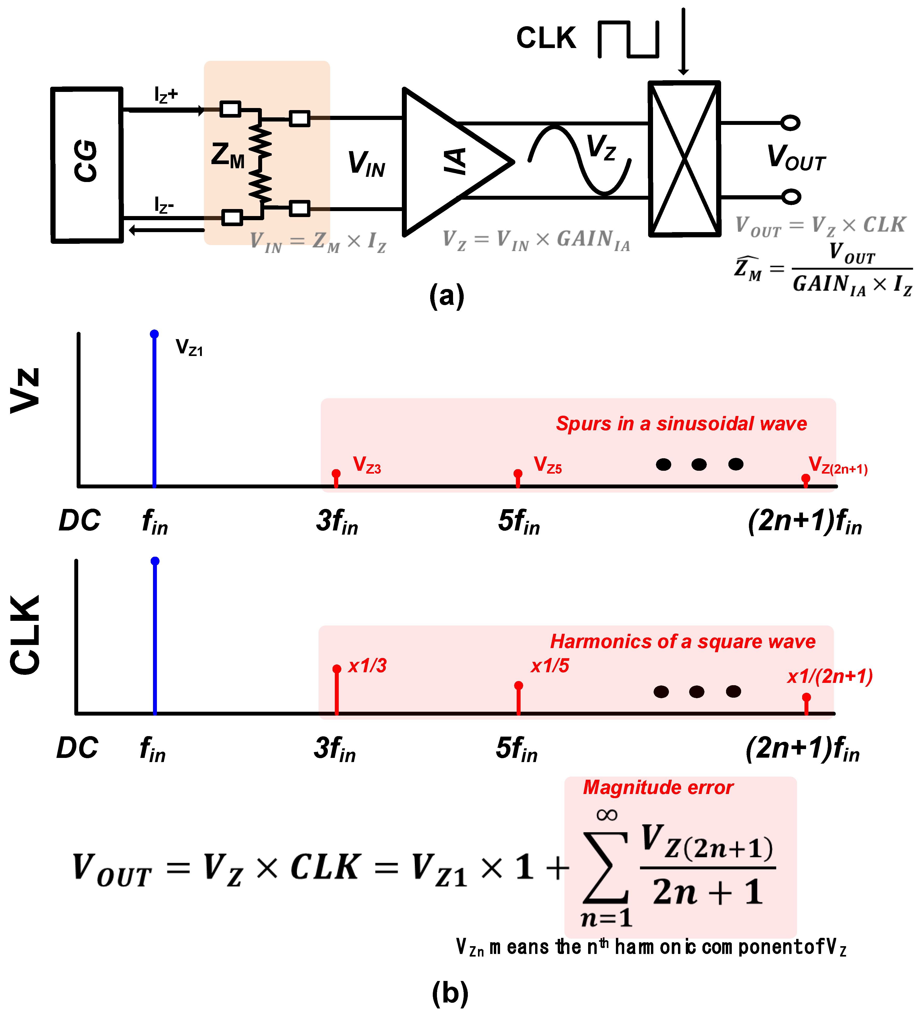 Electronics 13 04450 g001