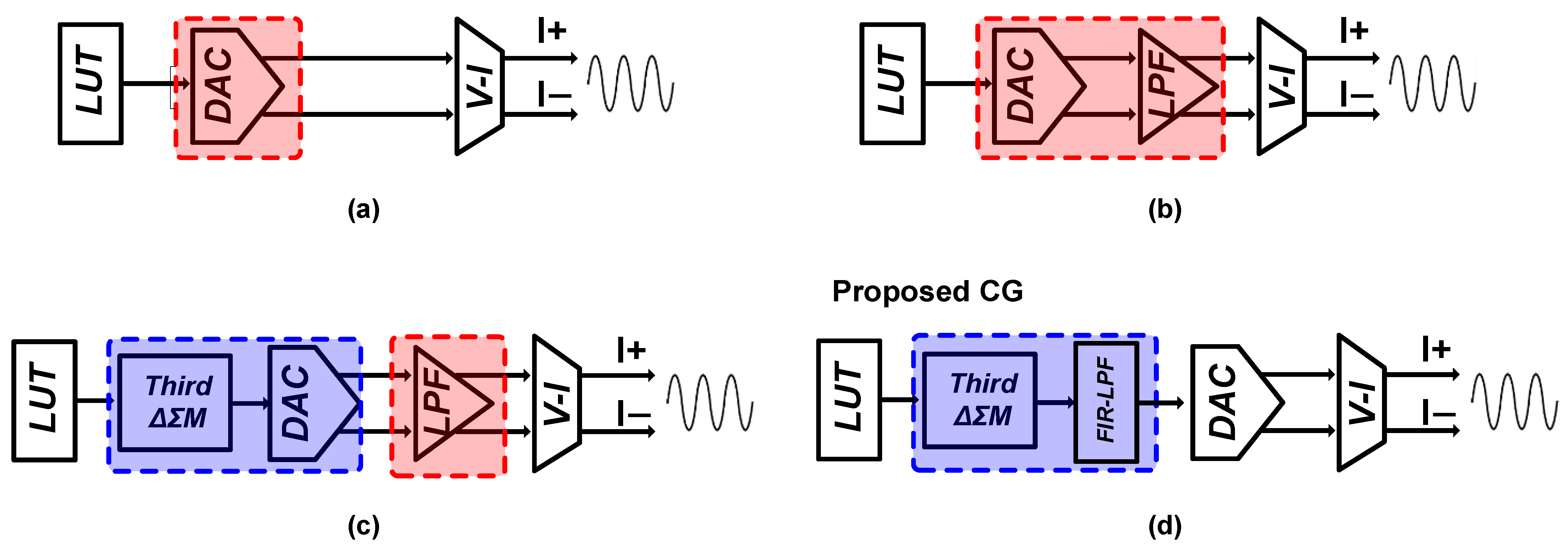 Electronics 13 04450 g002