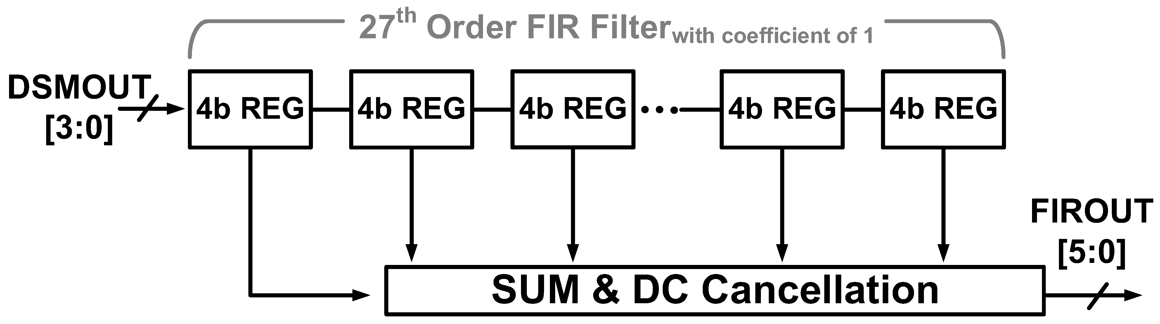 Electronics 13 04450 g005