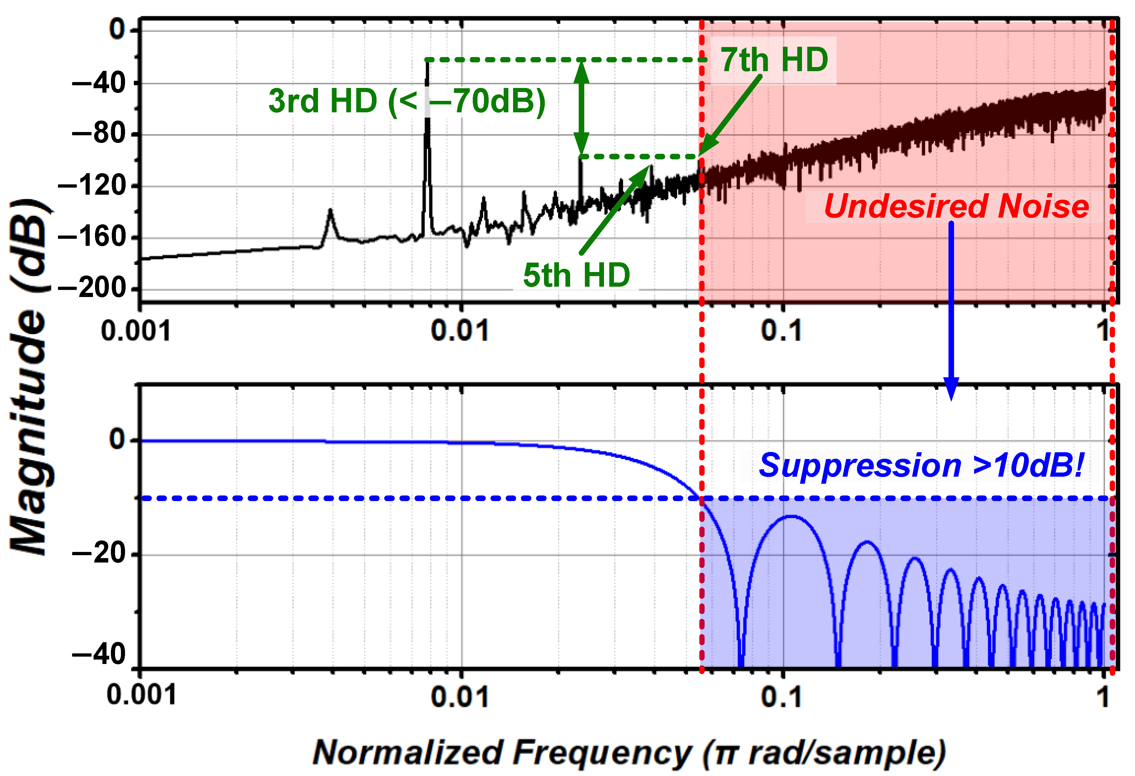 Electronics 13 04450 g006