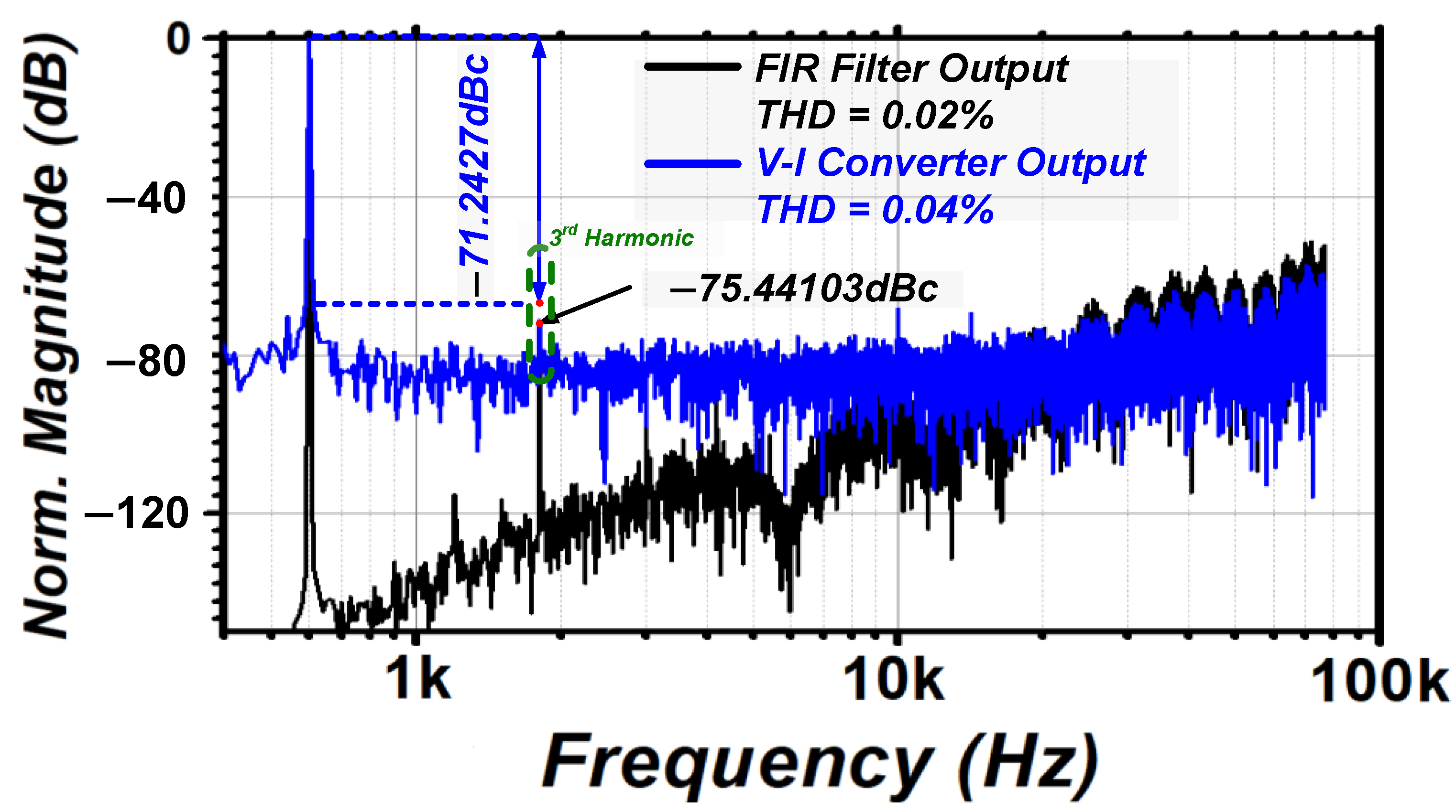 Electronics 13 04450 g010