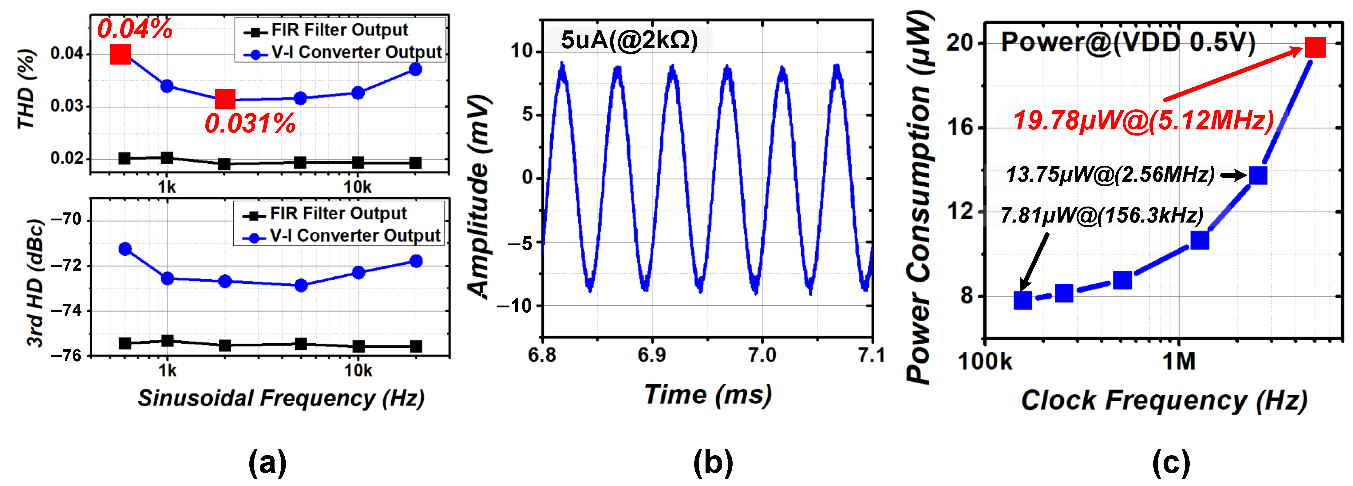 Electronics 13 04450 g011