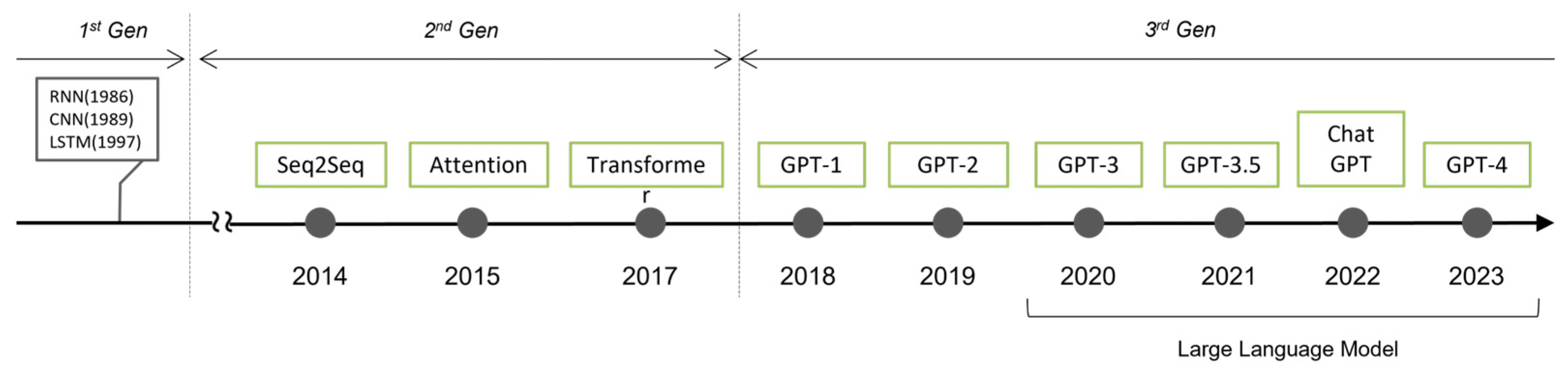 Electronics 13 04452 g003