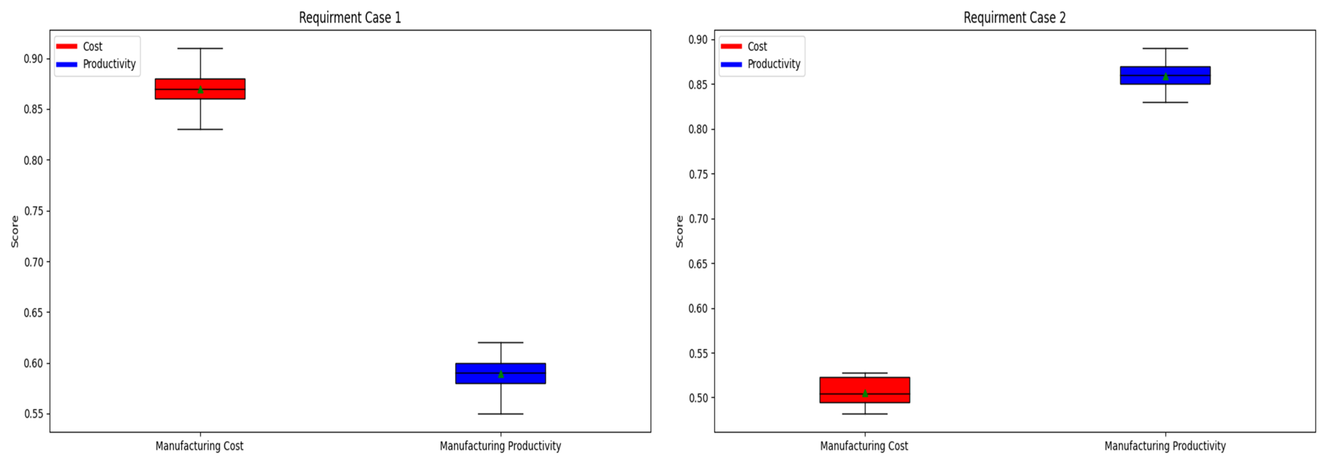 Electronics 13 04452 g007
