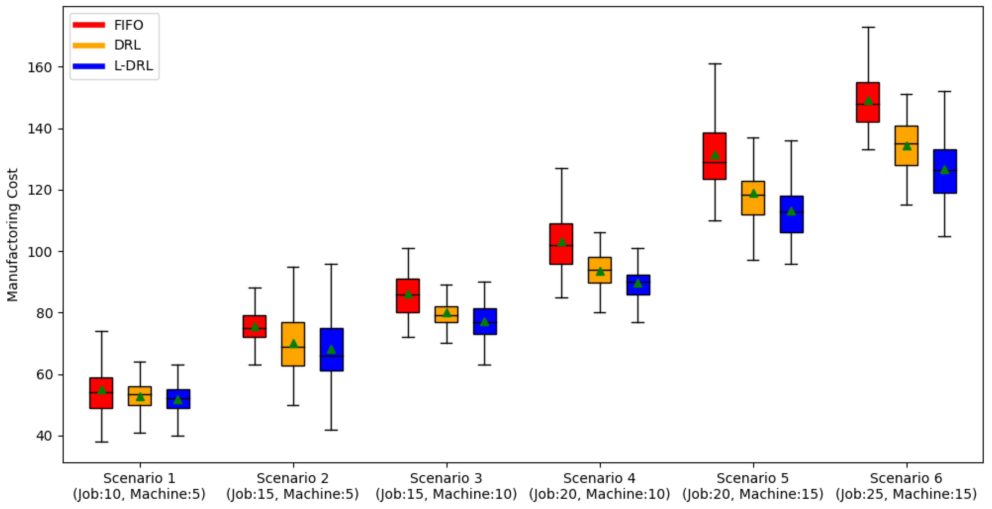 Electronics 13 04452 g008