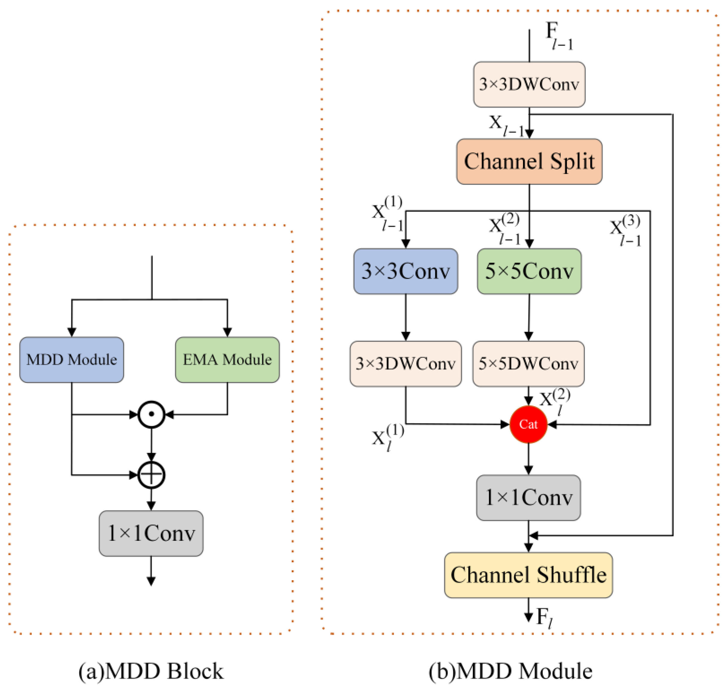 Electronics 13 04453 g003