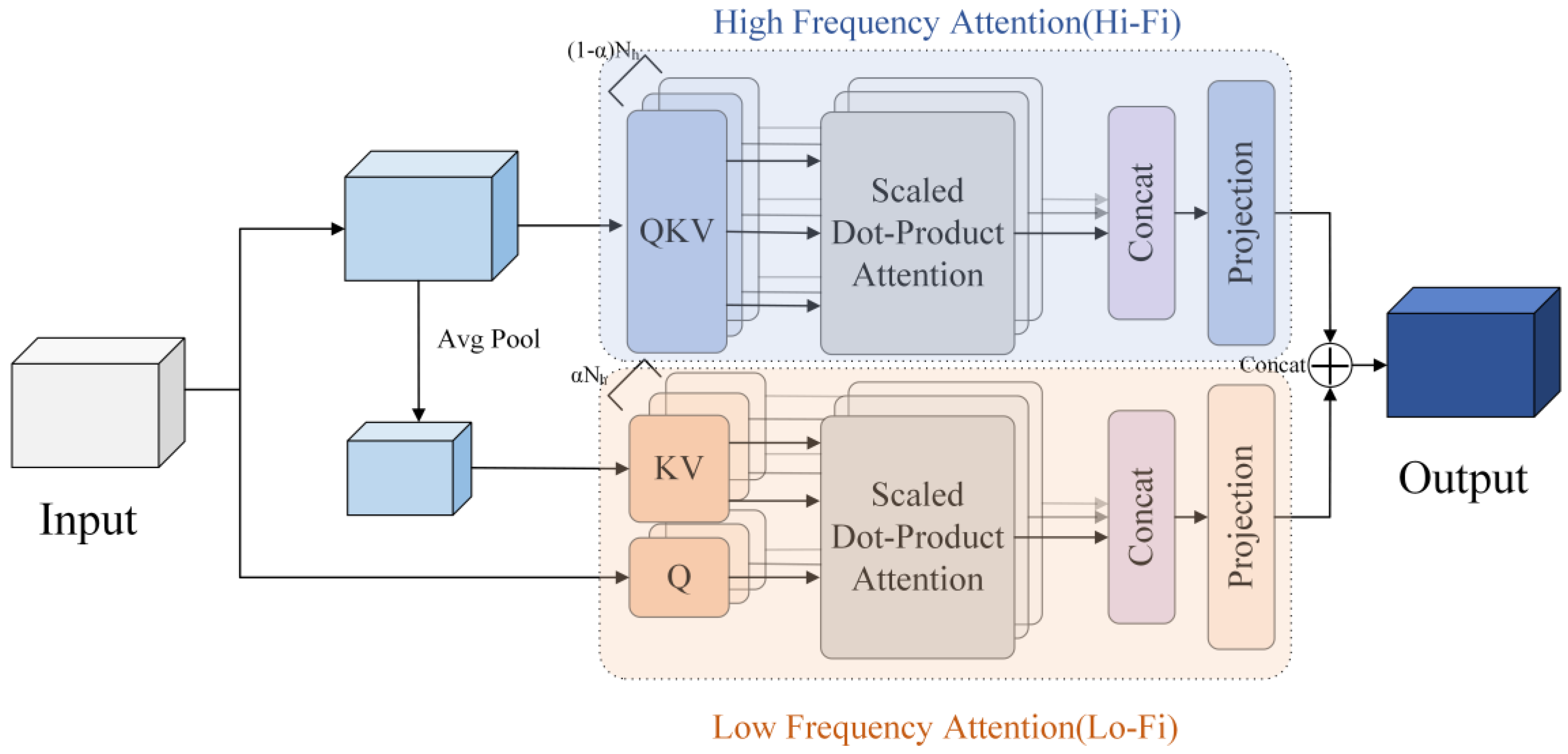 Electronics 13 04453 g004
