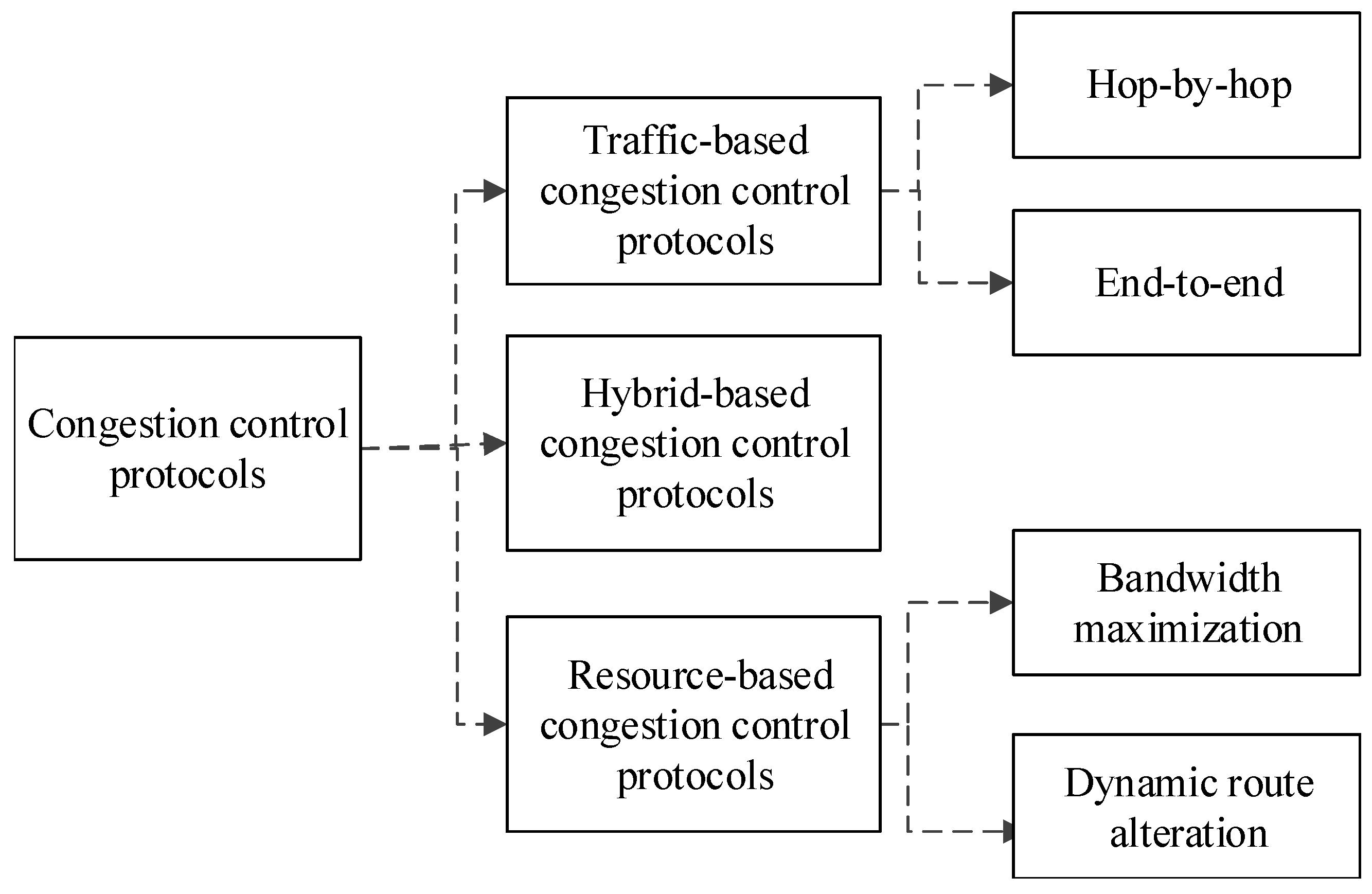 Electronics 13 04454 g002