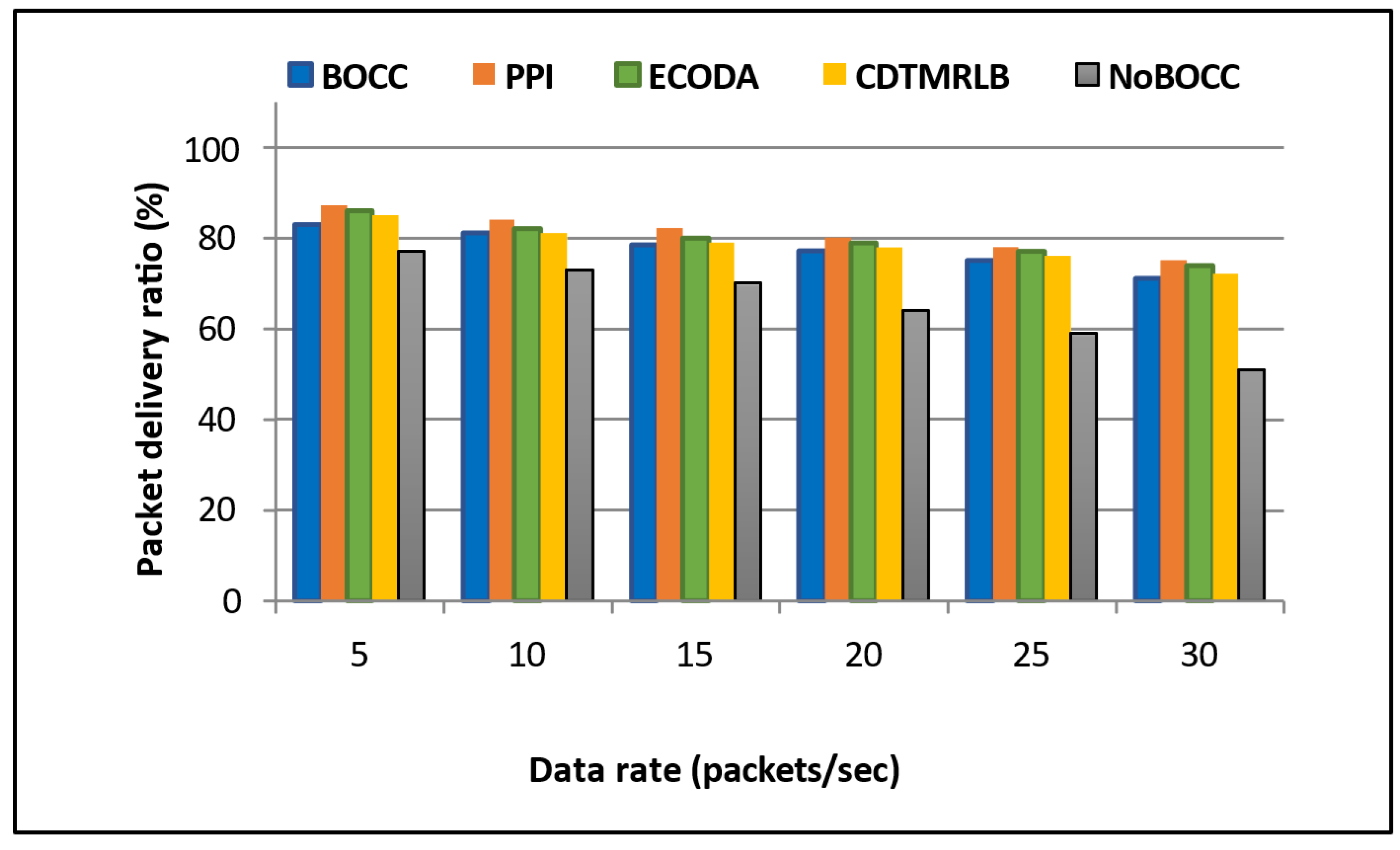 Electronics 13 04454 g006