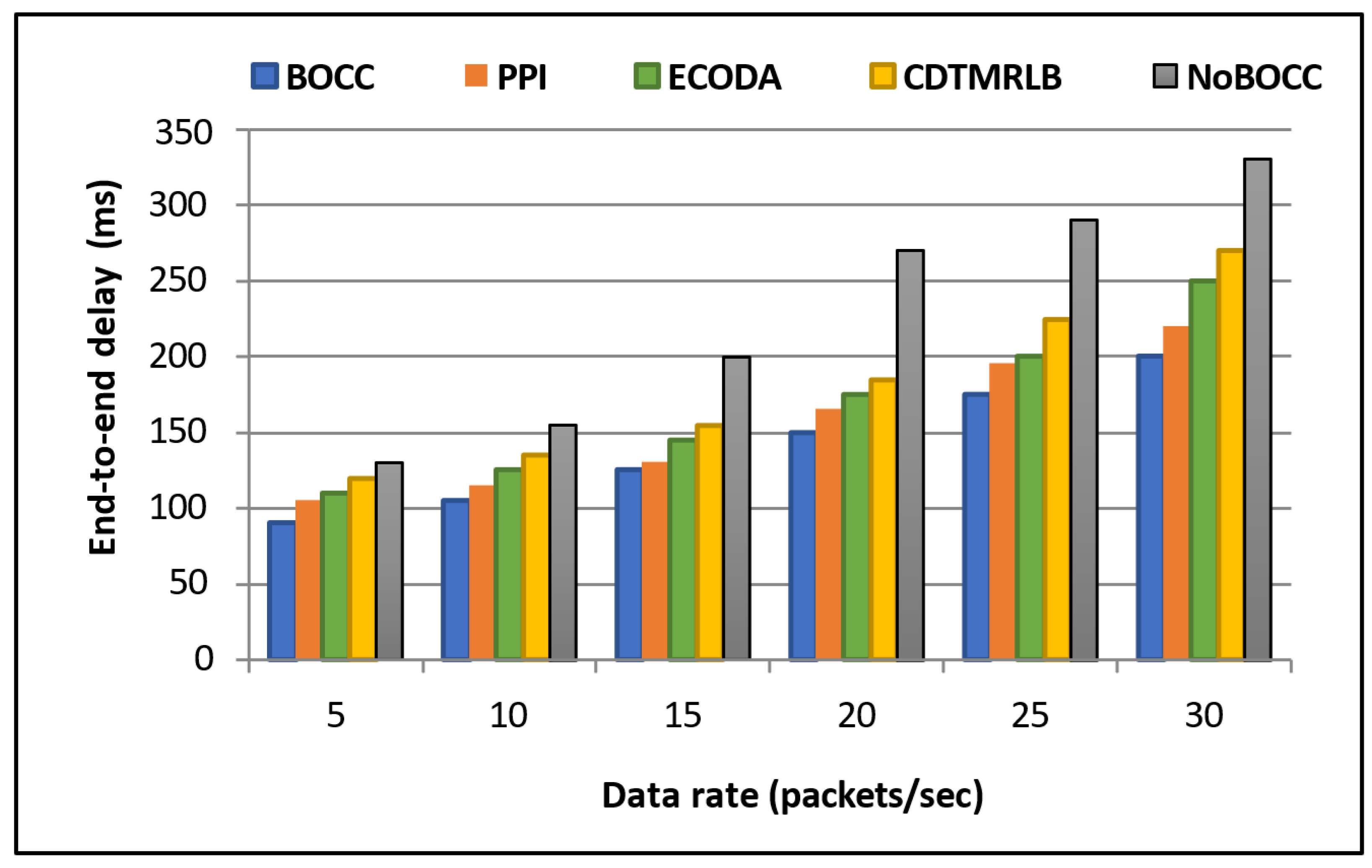 Electronics 13 04454 g007