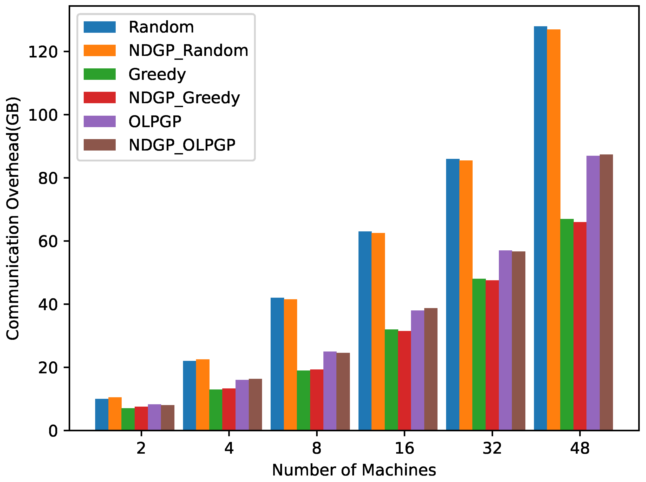 Electronics 13 04455 g006