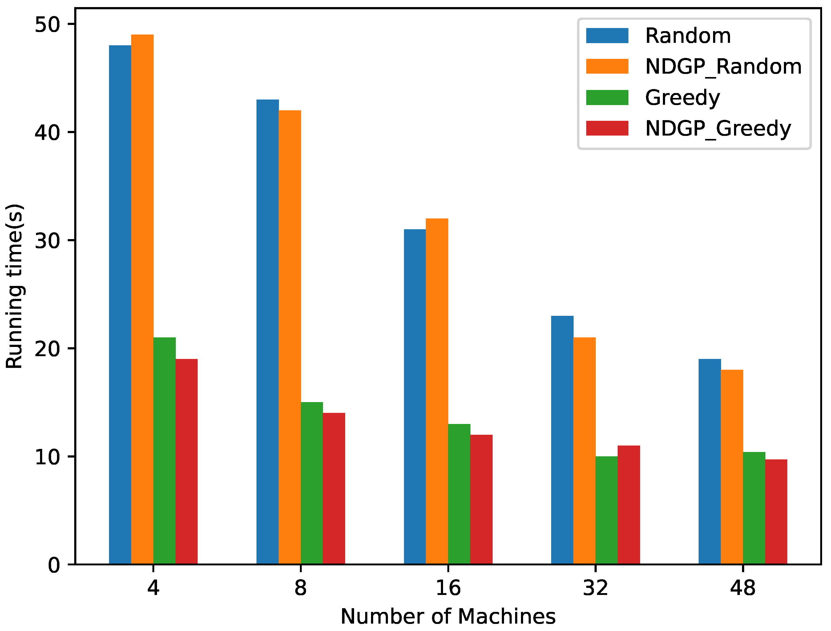 Electronics 13 04455 g008