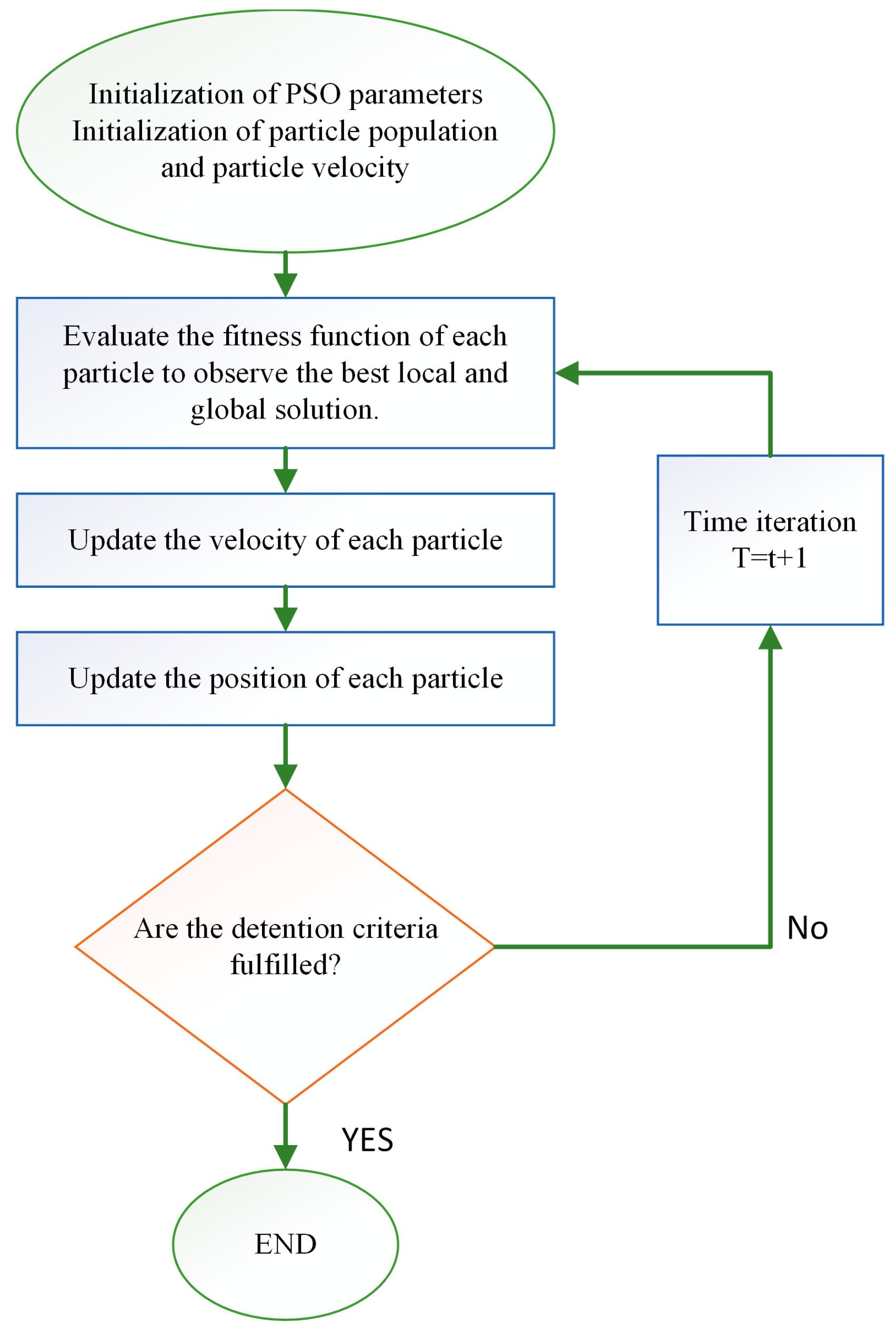 Electronics 13 04456 g004