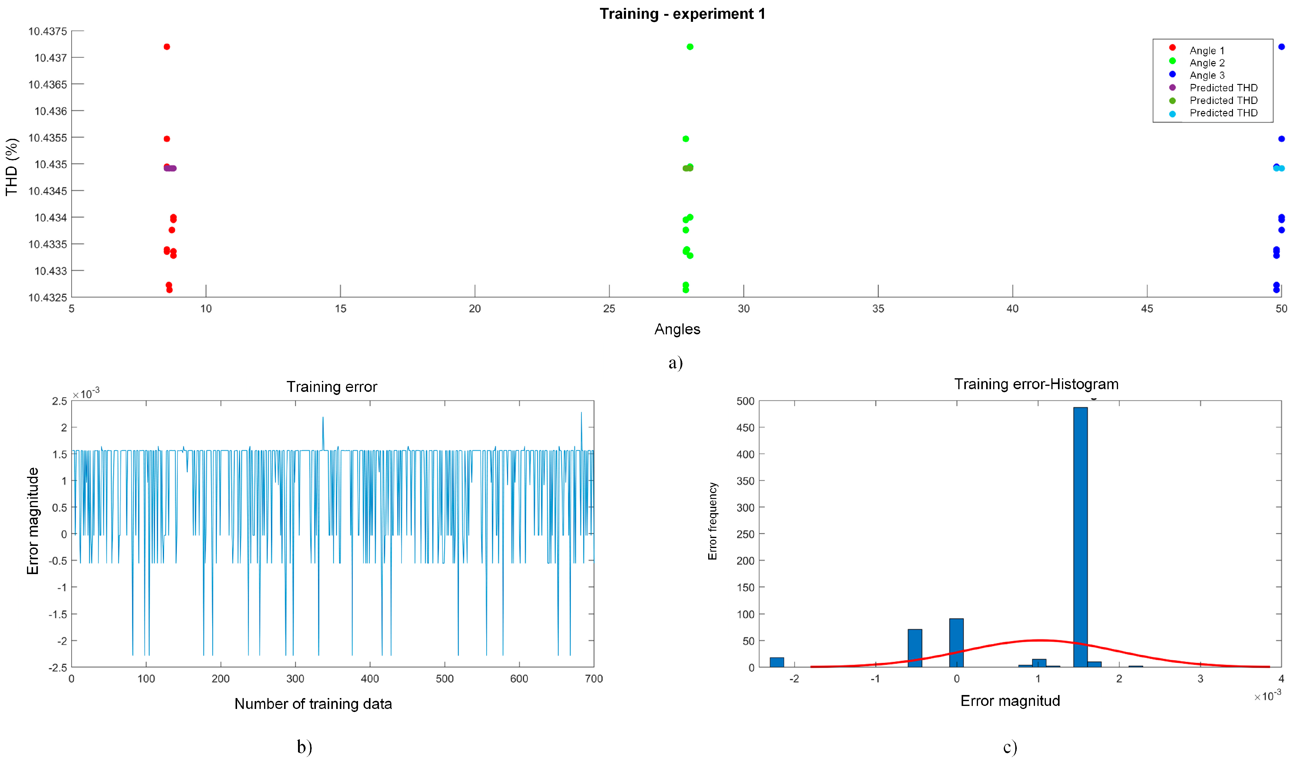 Electronics 13 04456 g007