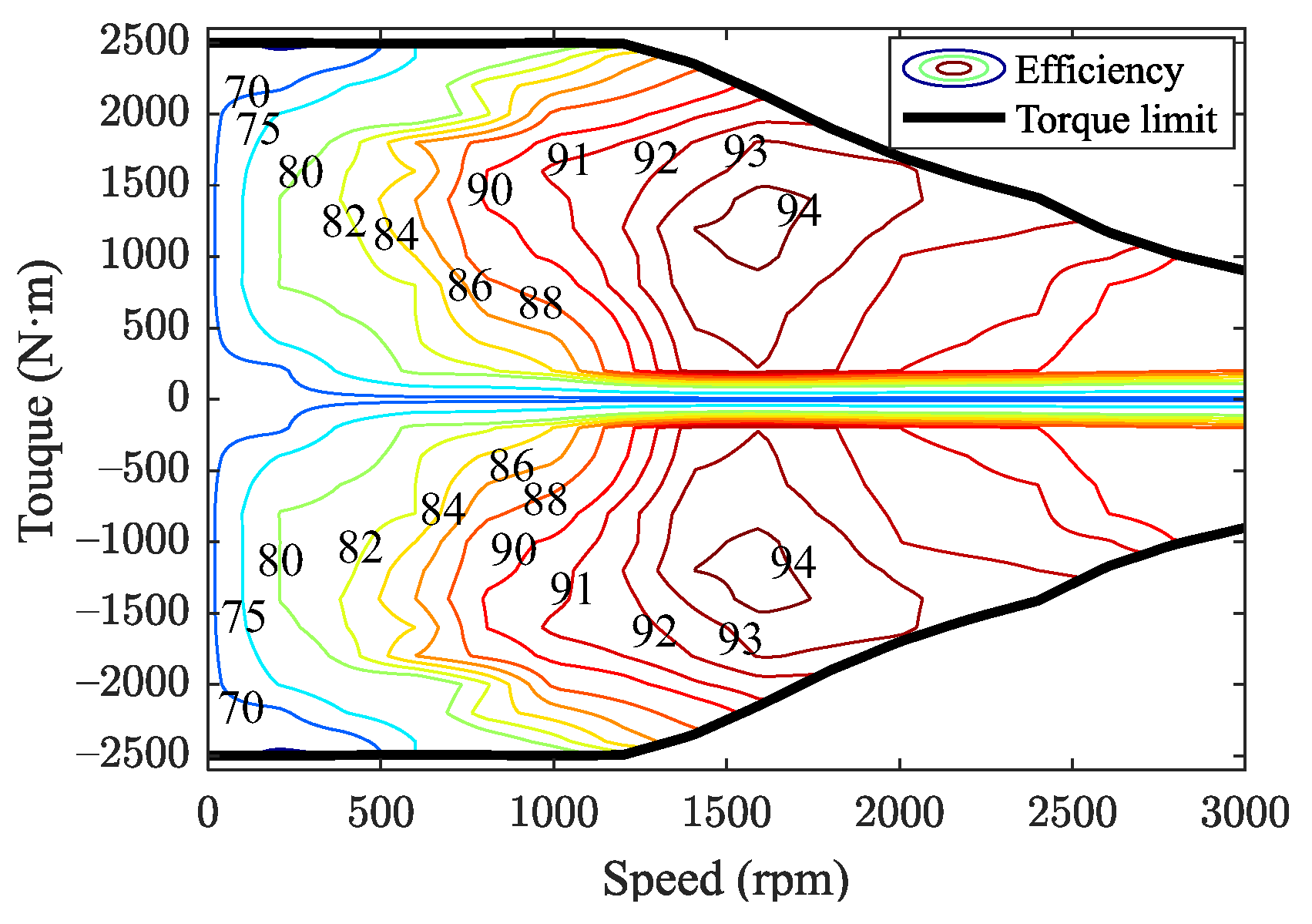 Electronics 13 04458 g004