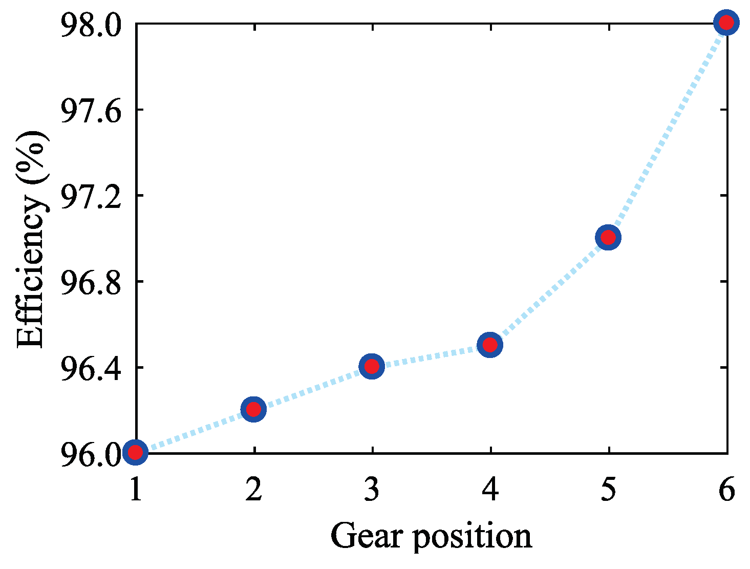 Electronics 13 04458 g005