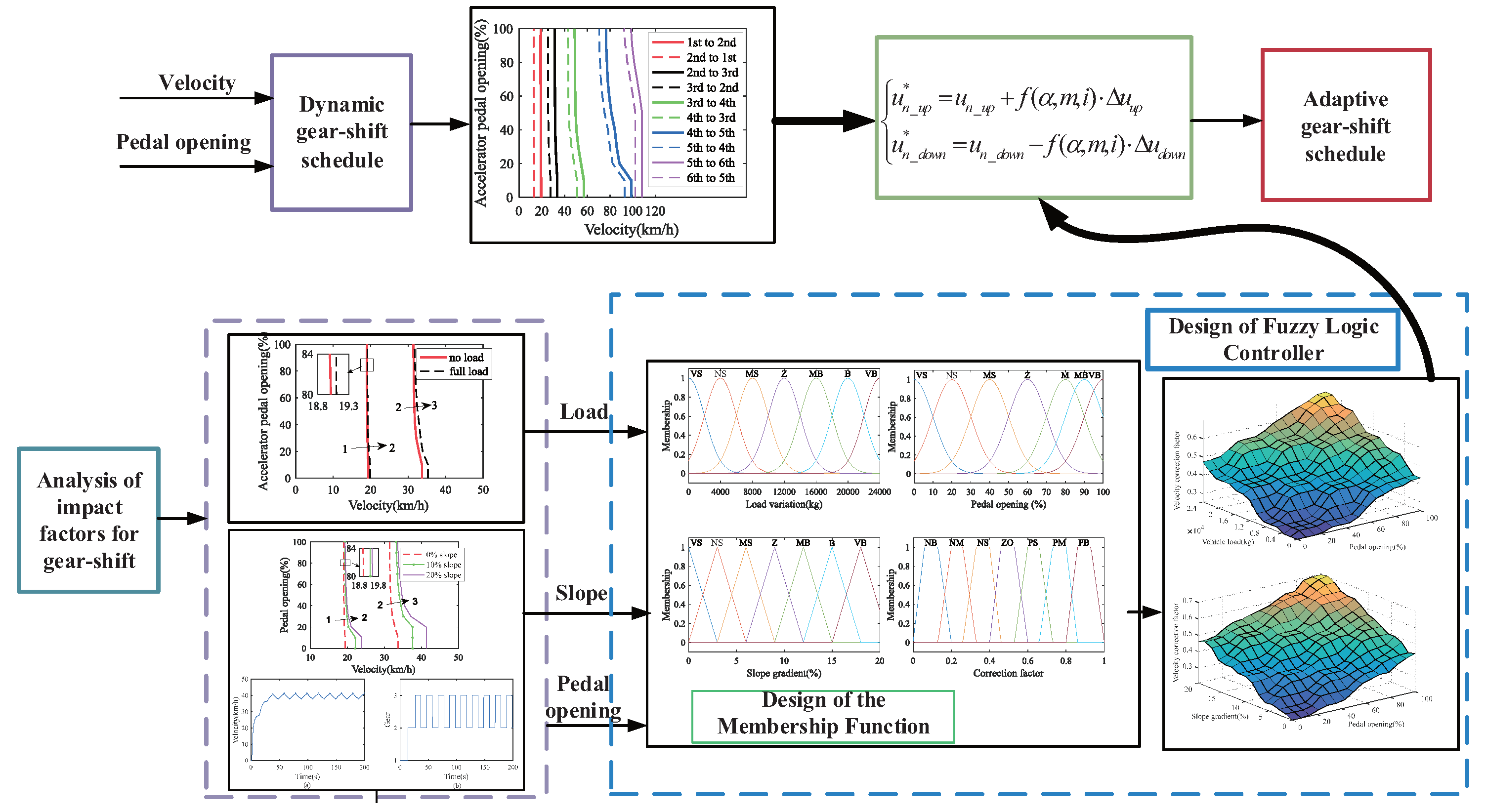 Electronics 13 04458 g010