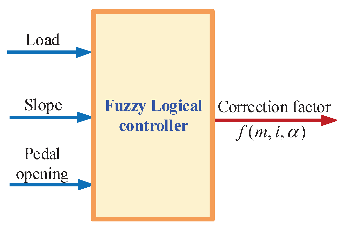 Electronics 13 04458 g011