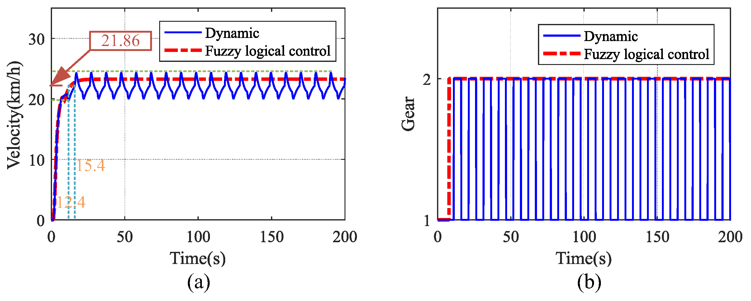 Electronics 13 04458 g017