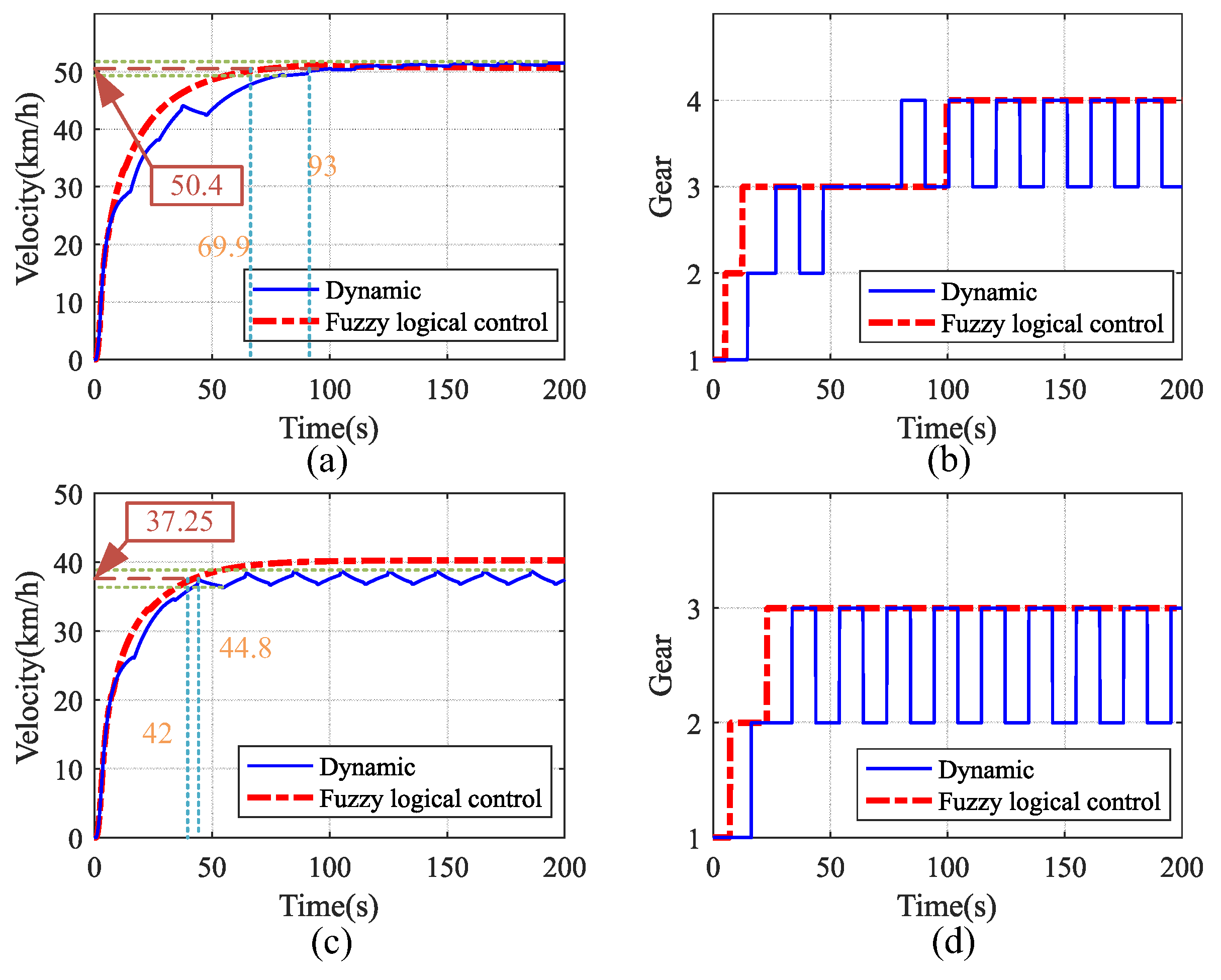 Electronics 13 04458 g019