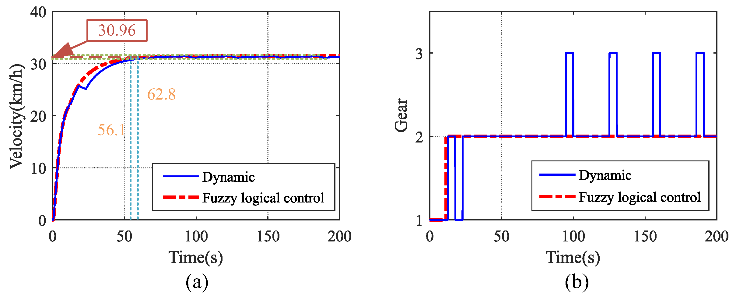 Electronics 13 04458 g021