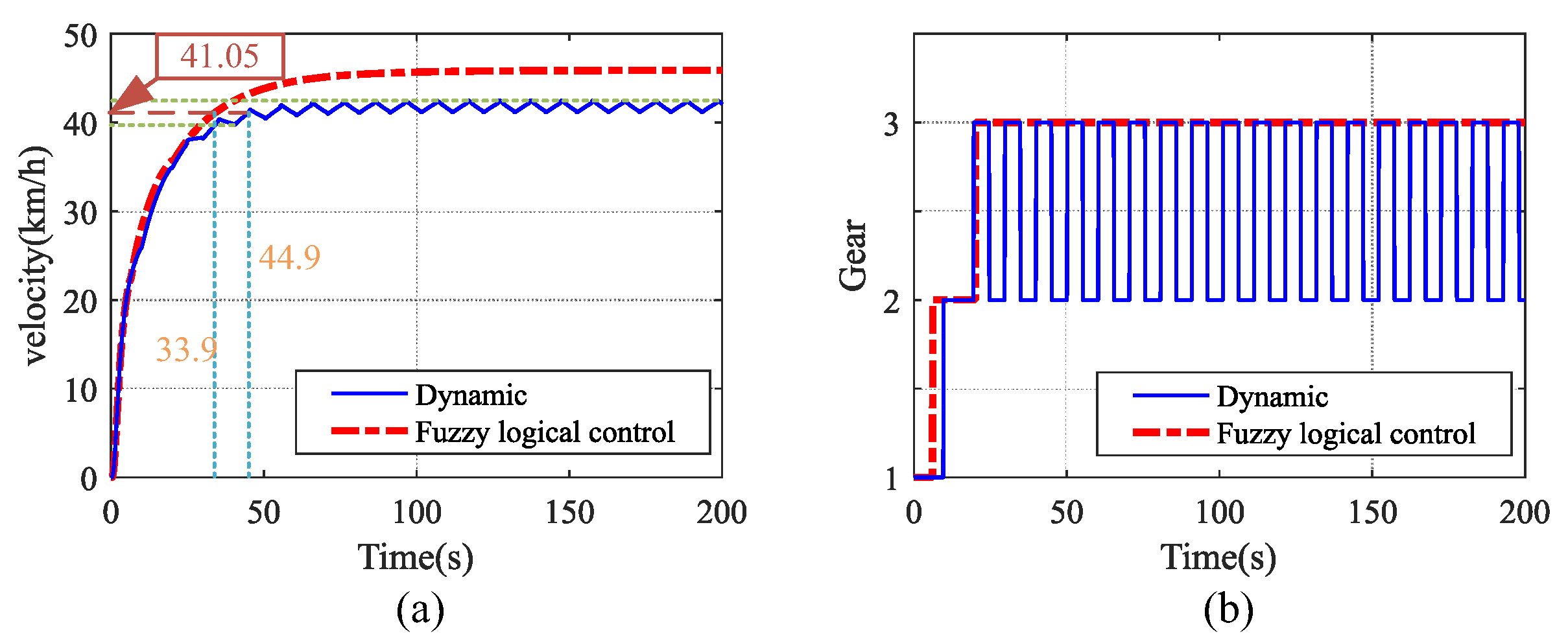 Electronics 13 04458 g022