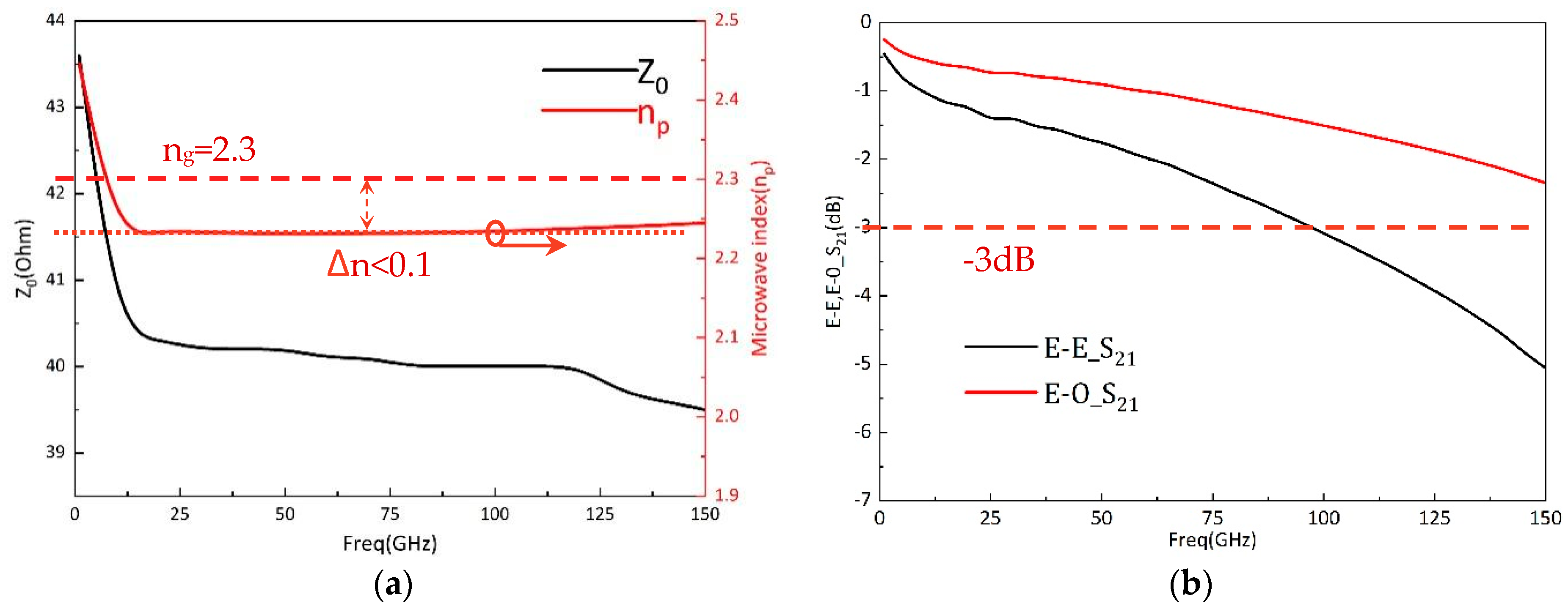 Electronics 13 04463 g006
