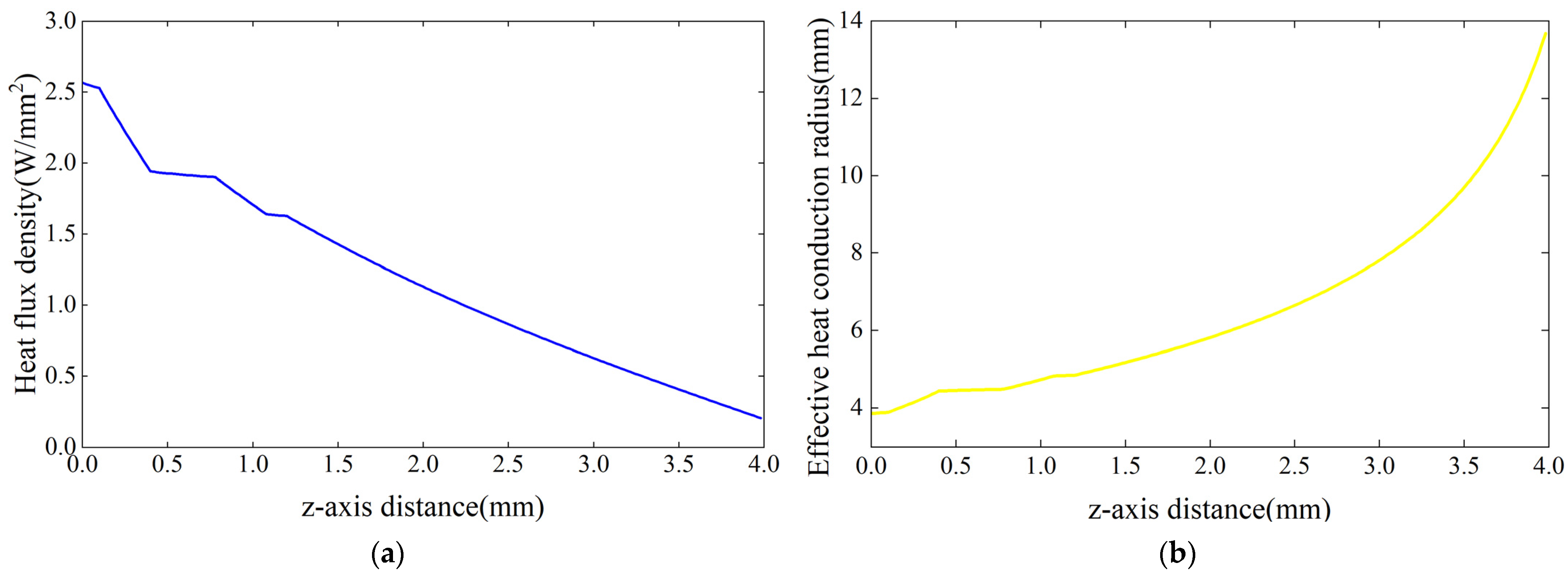 Electronics 13 04465 g004