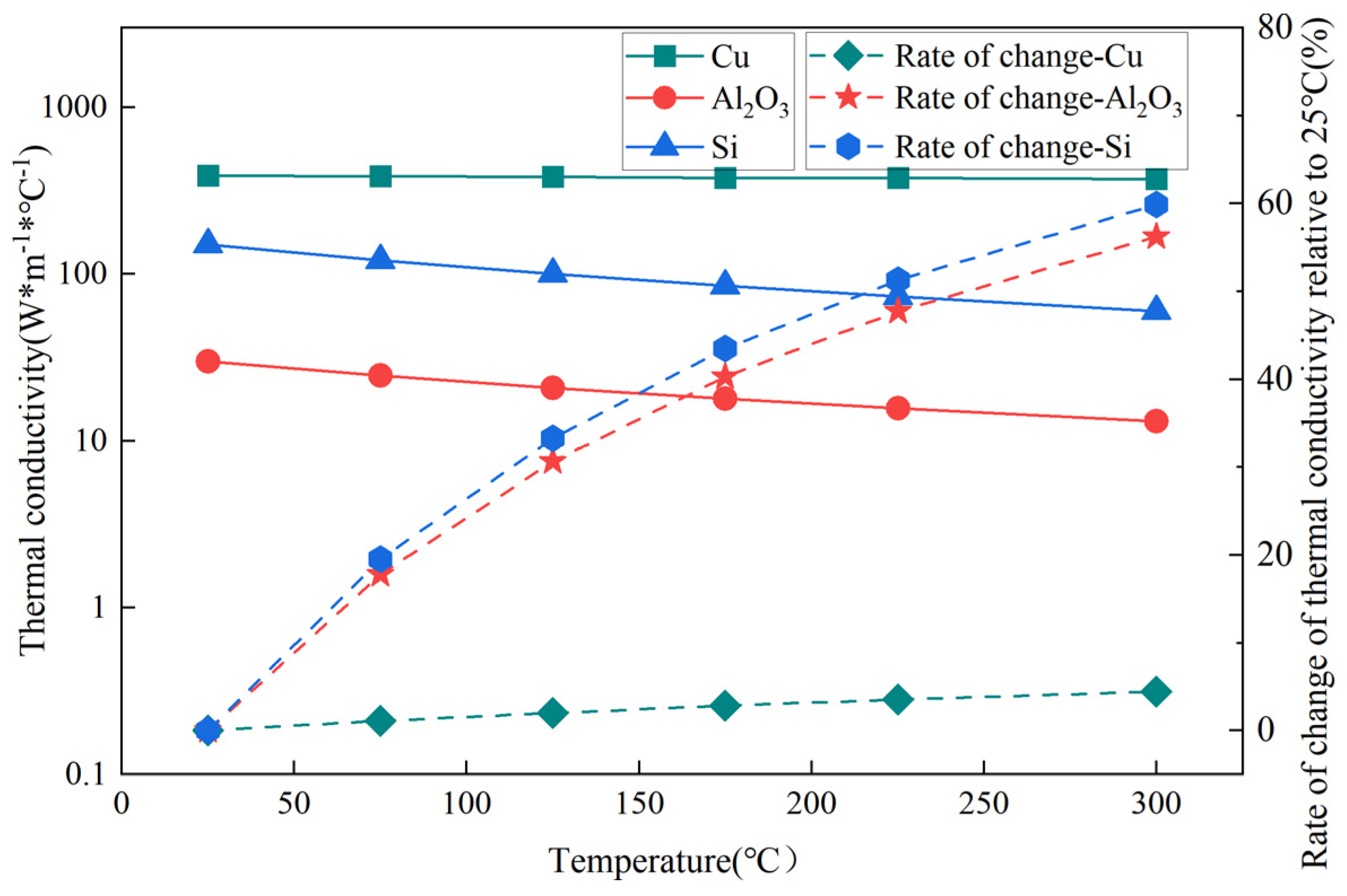 Electronics 13 04465 g005