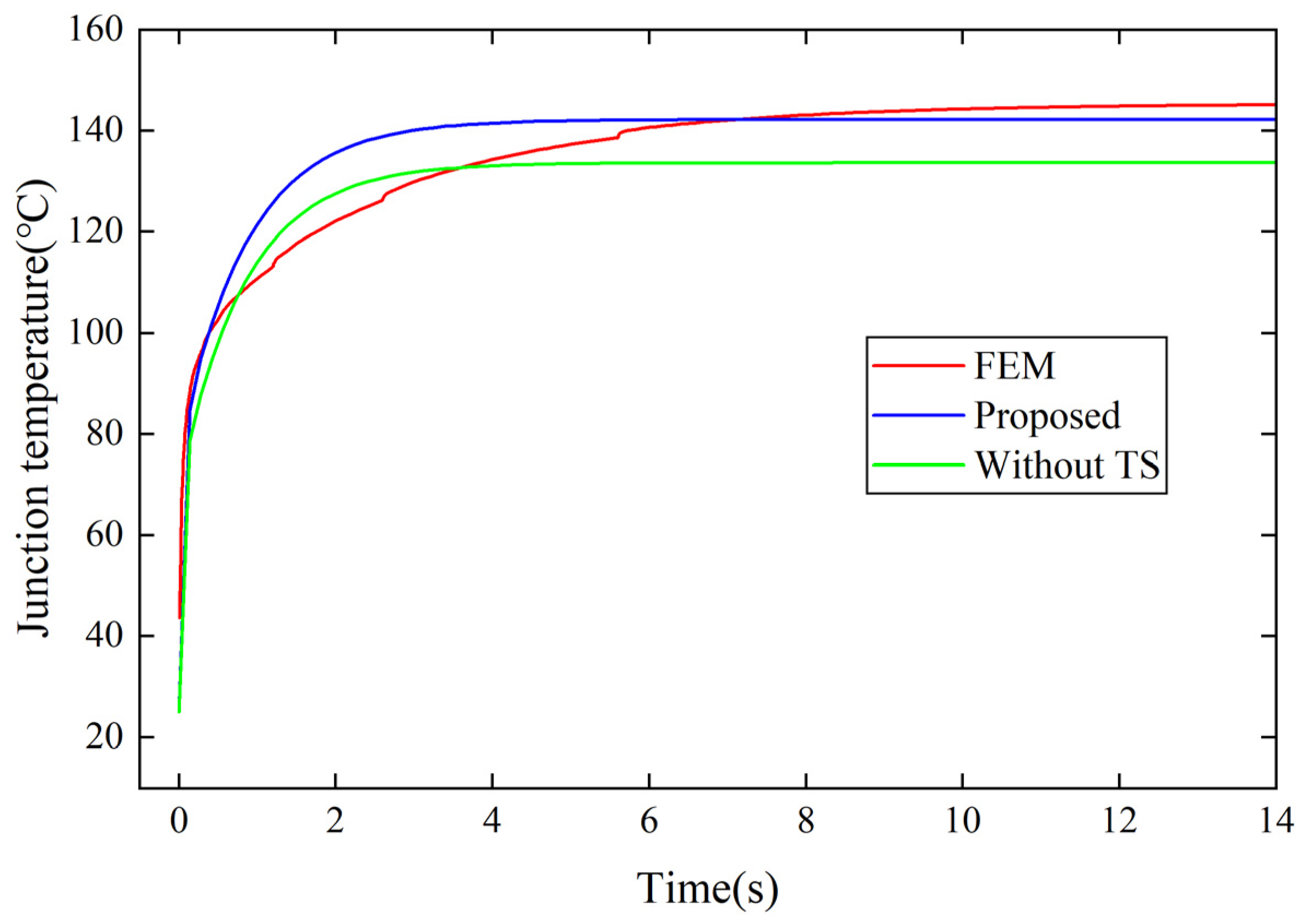 Electronics 13 04465 g014