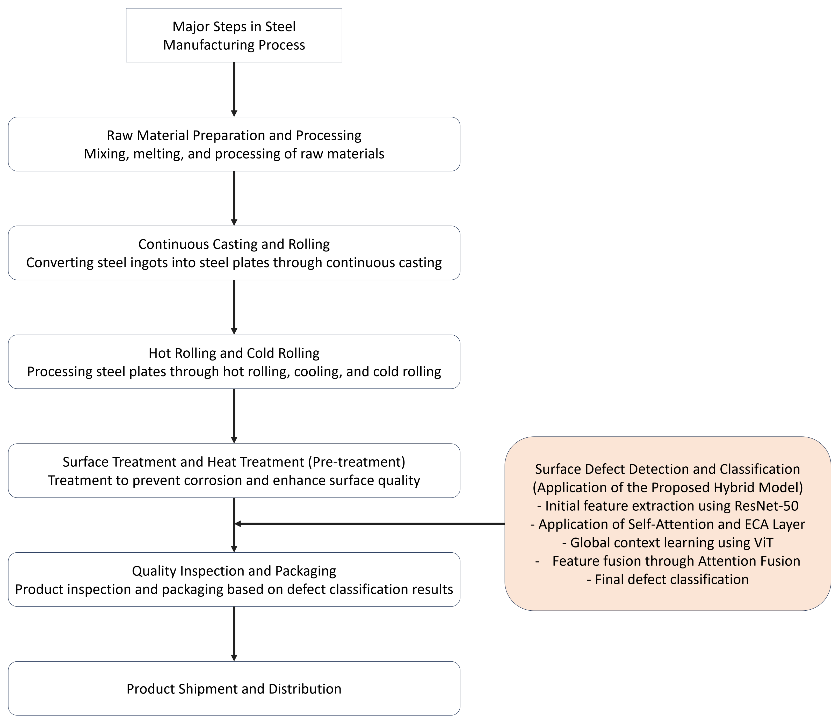 Electronics 13 04467 g001