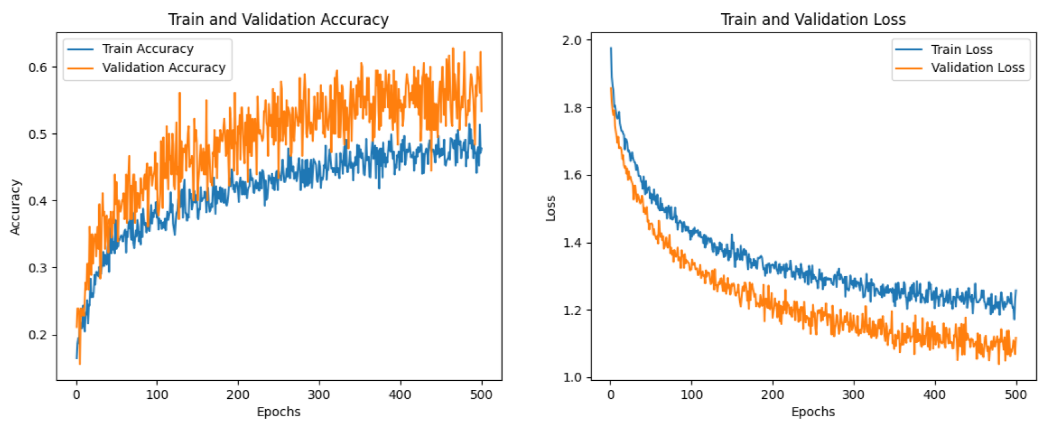 Electronics 13 04467 g004
