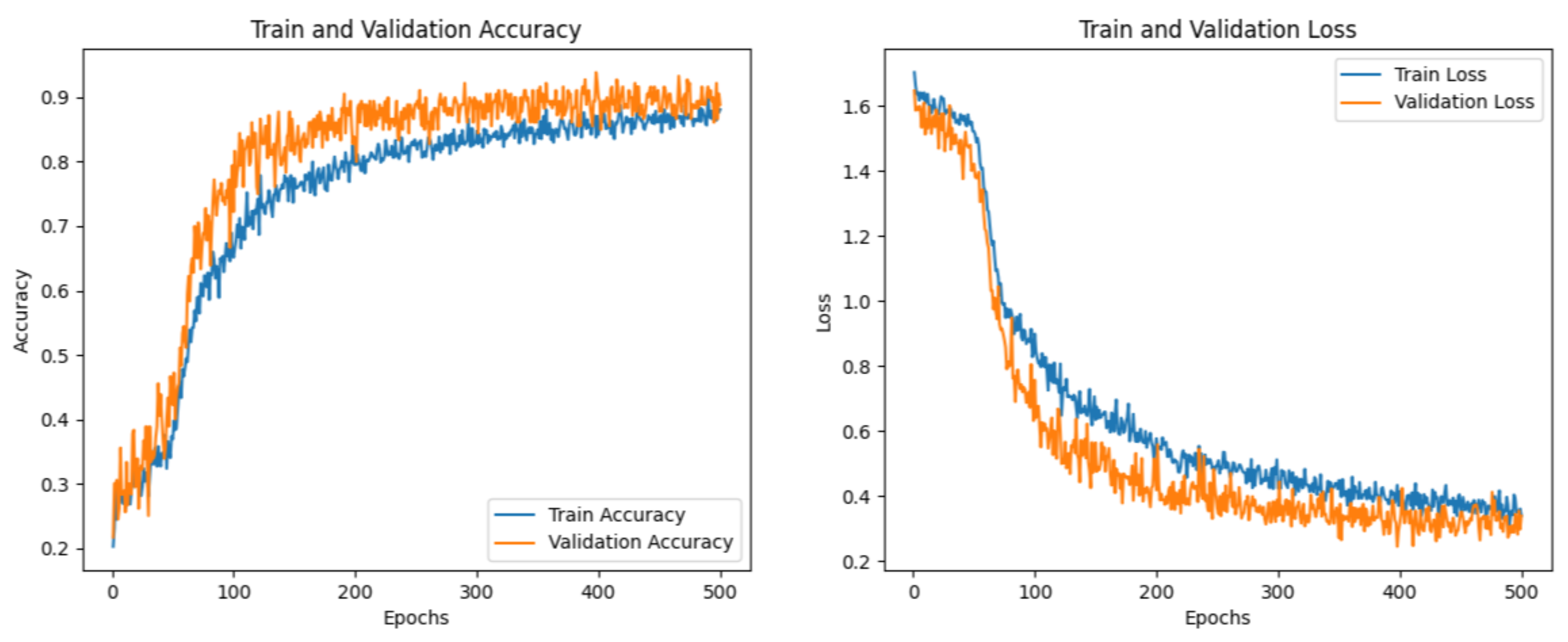 Electronics 13 04467 g005