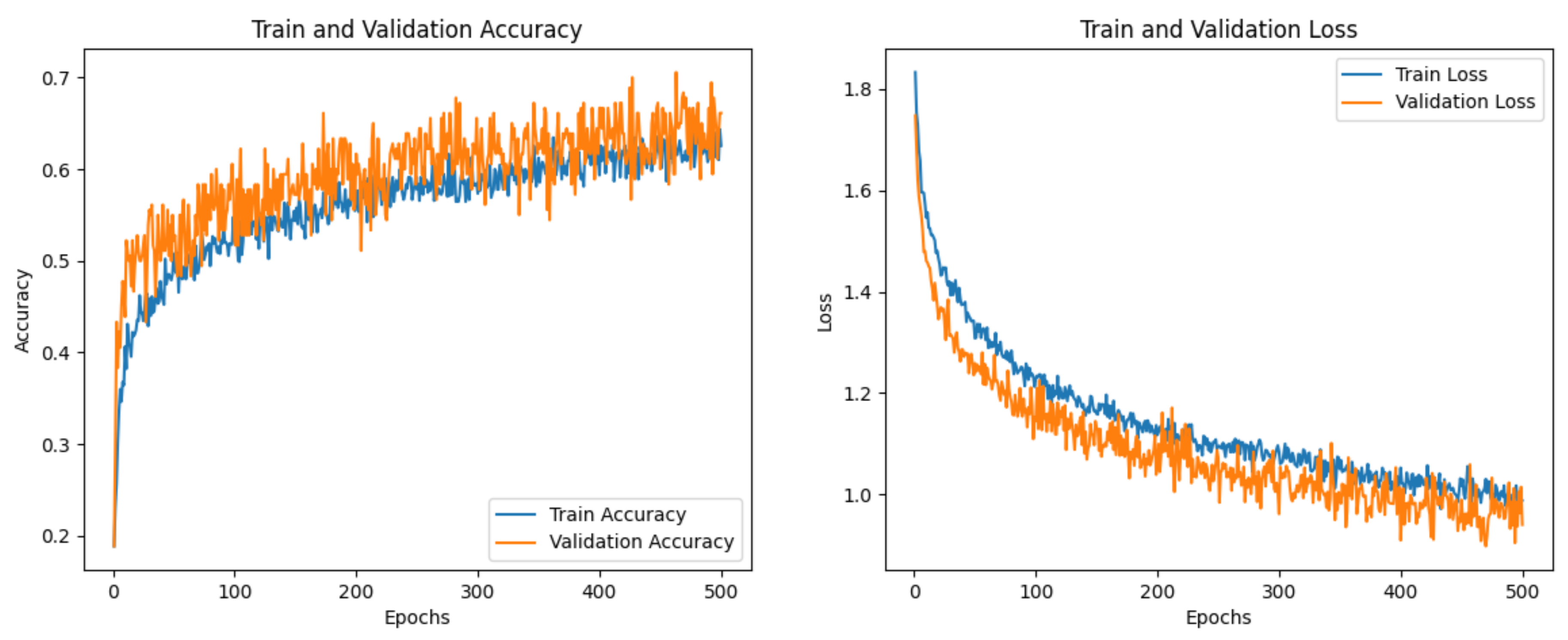 Electronics 13 04467 g006