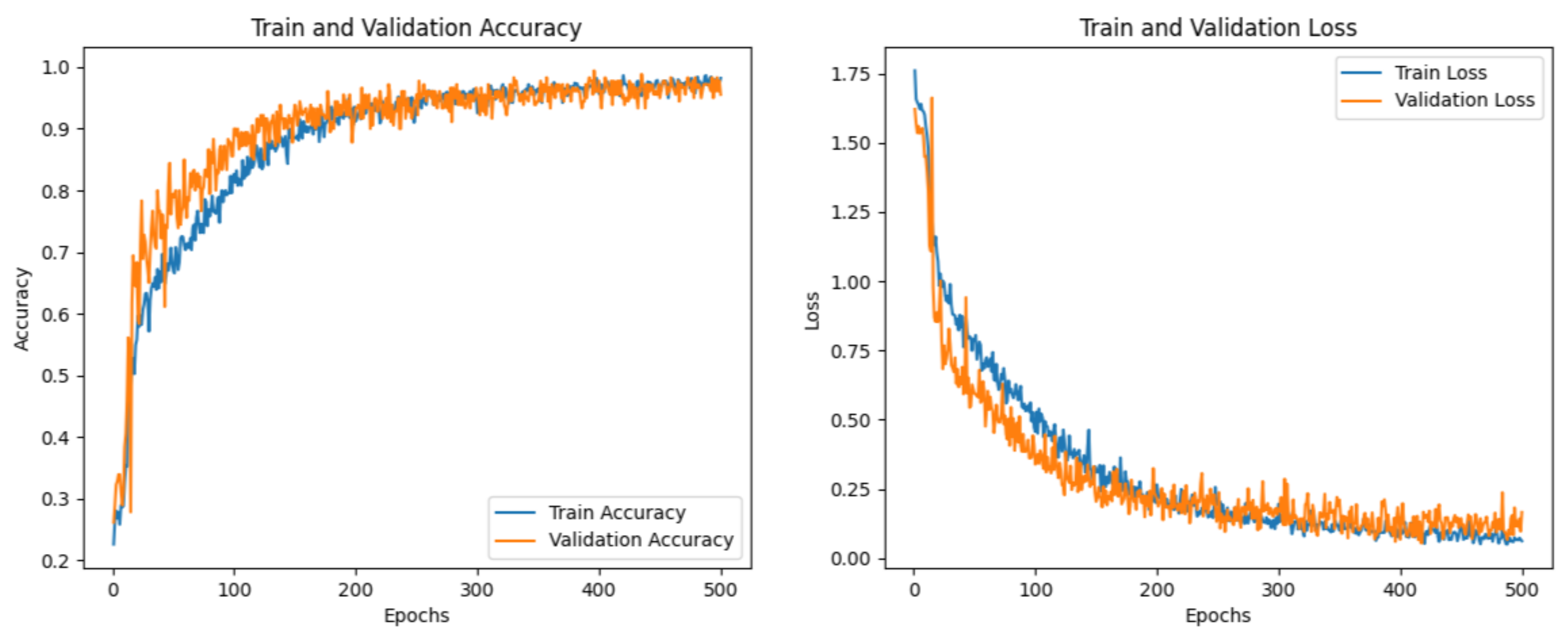 Electronics 13 04467 g007
