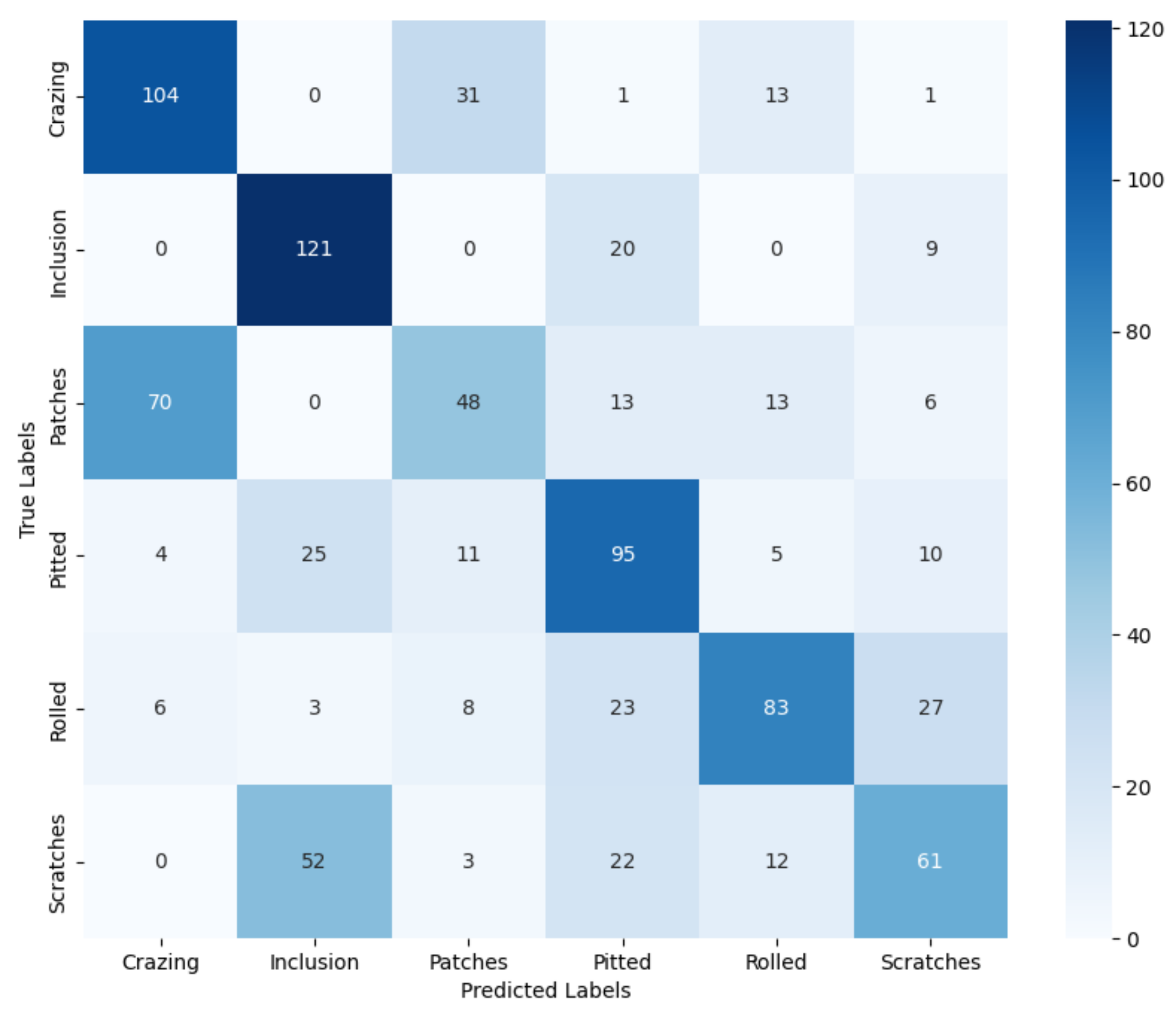 Electronics 13 04467 g008