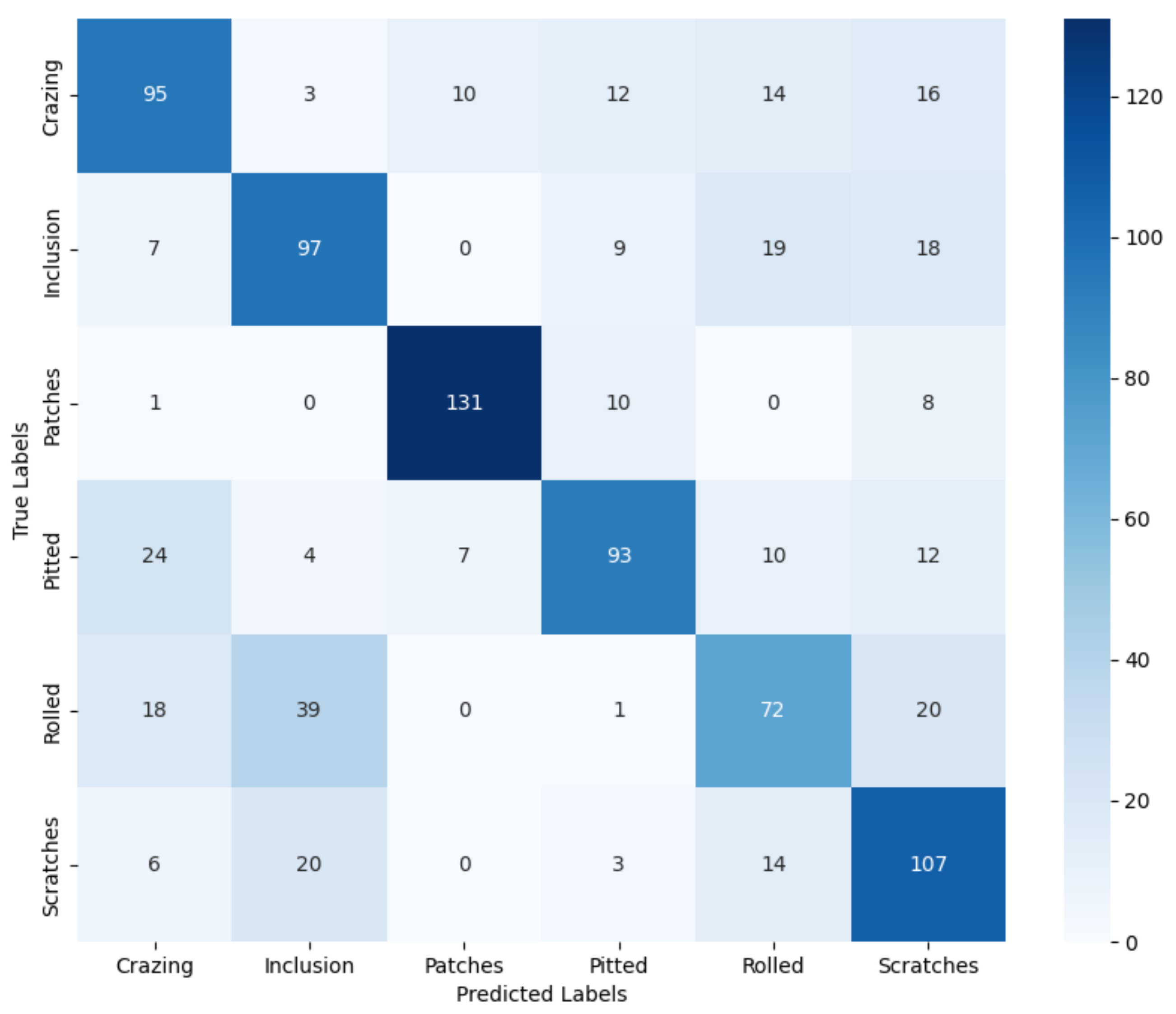 Electronics 13 04467 g010