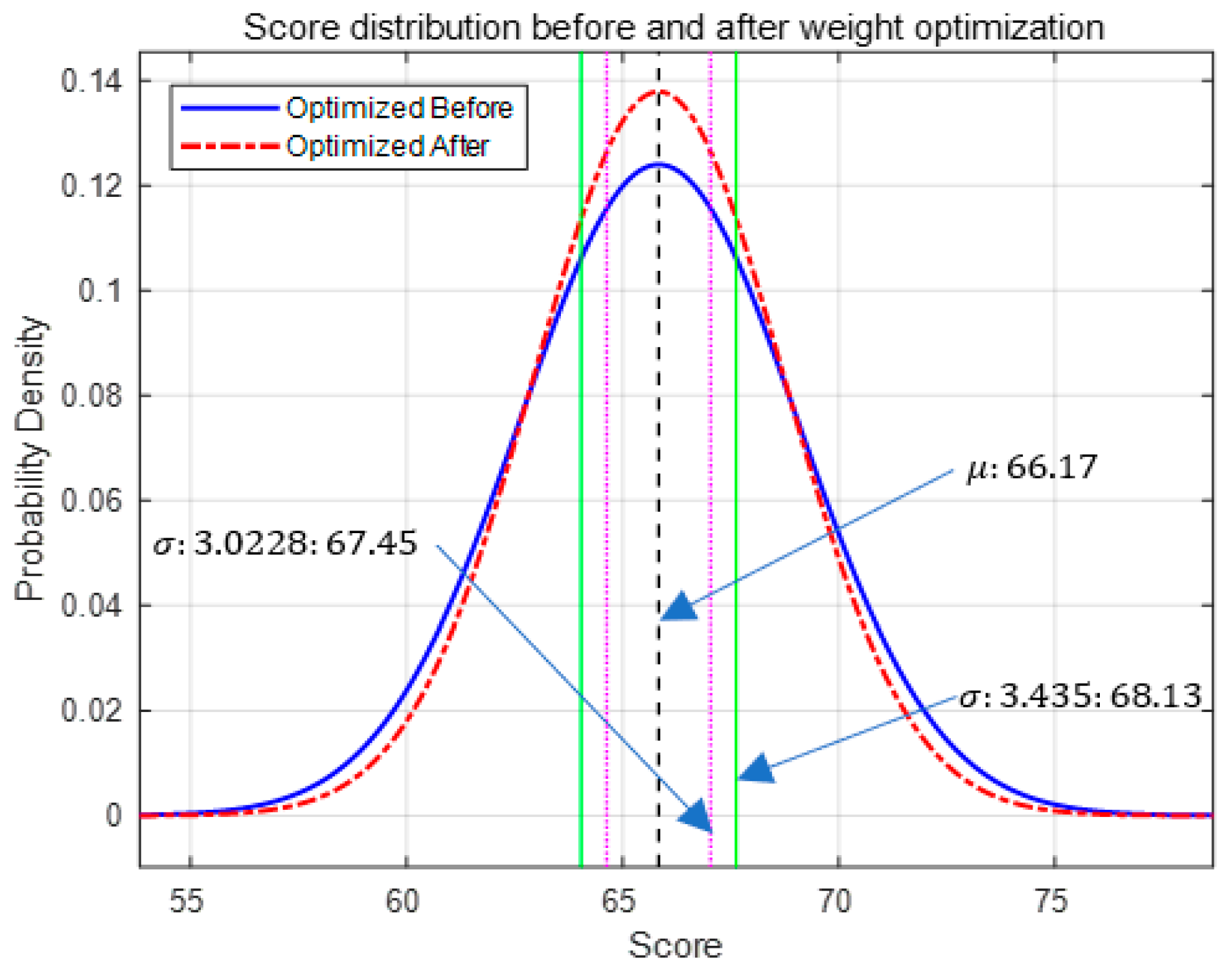 Electronics 13 04469 g005