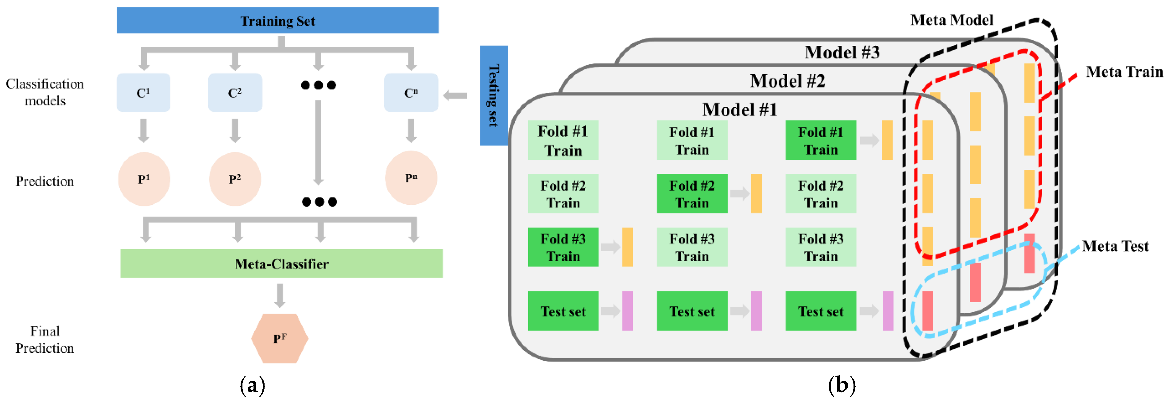 Electronics 13 04471 g004