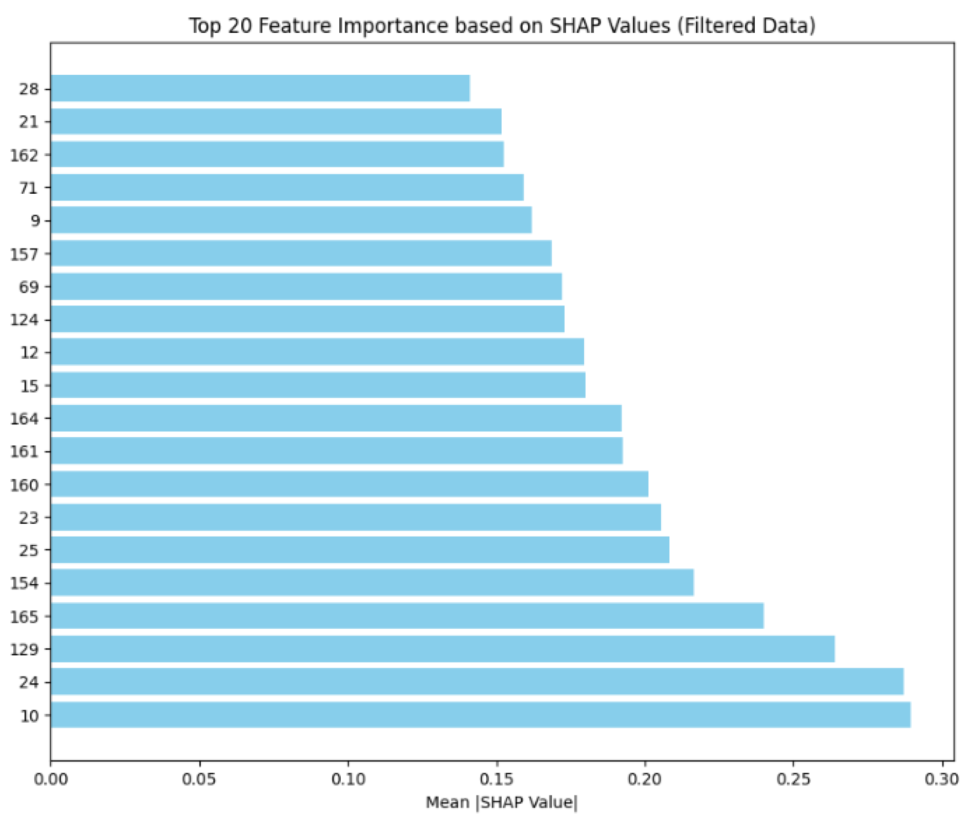 Electronics 13 04471 g006