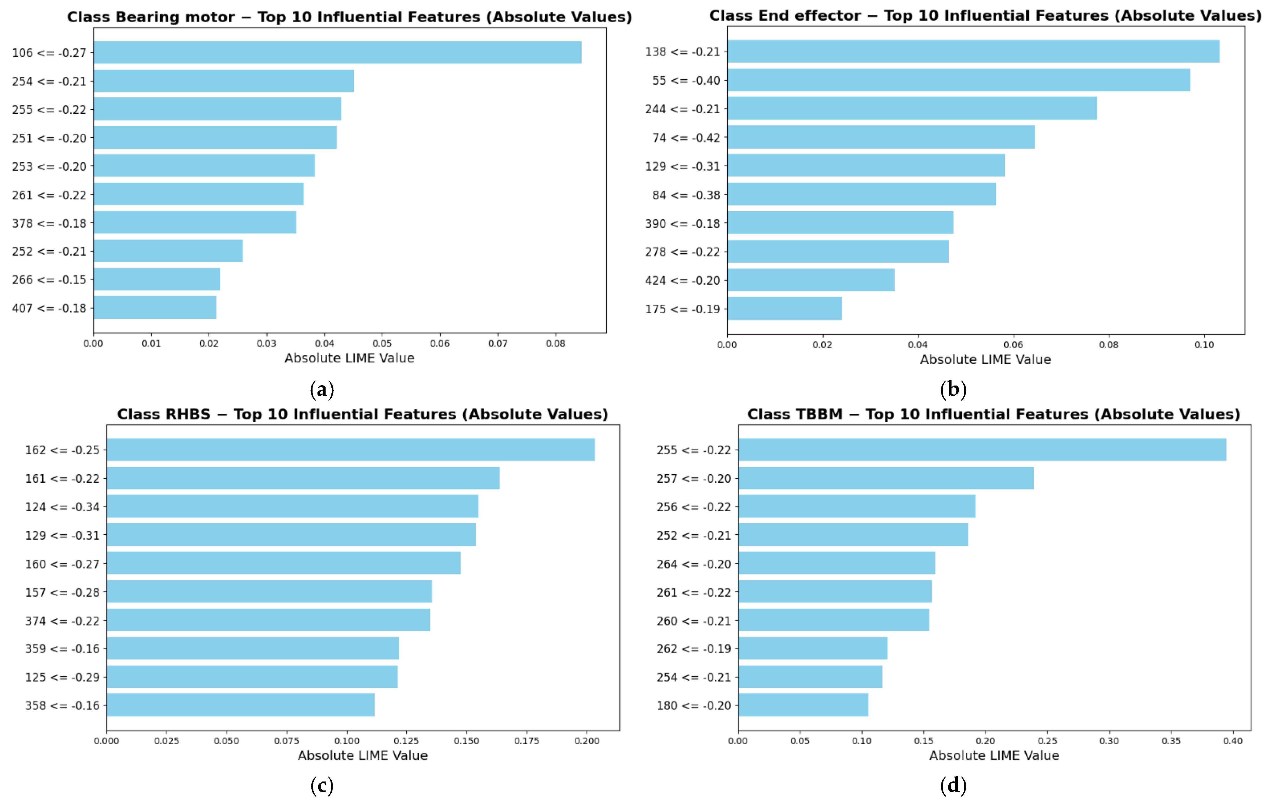 Electronics 13 04471 g007