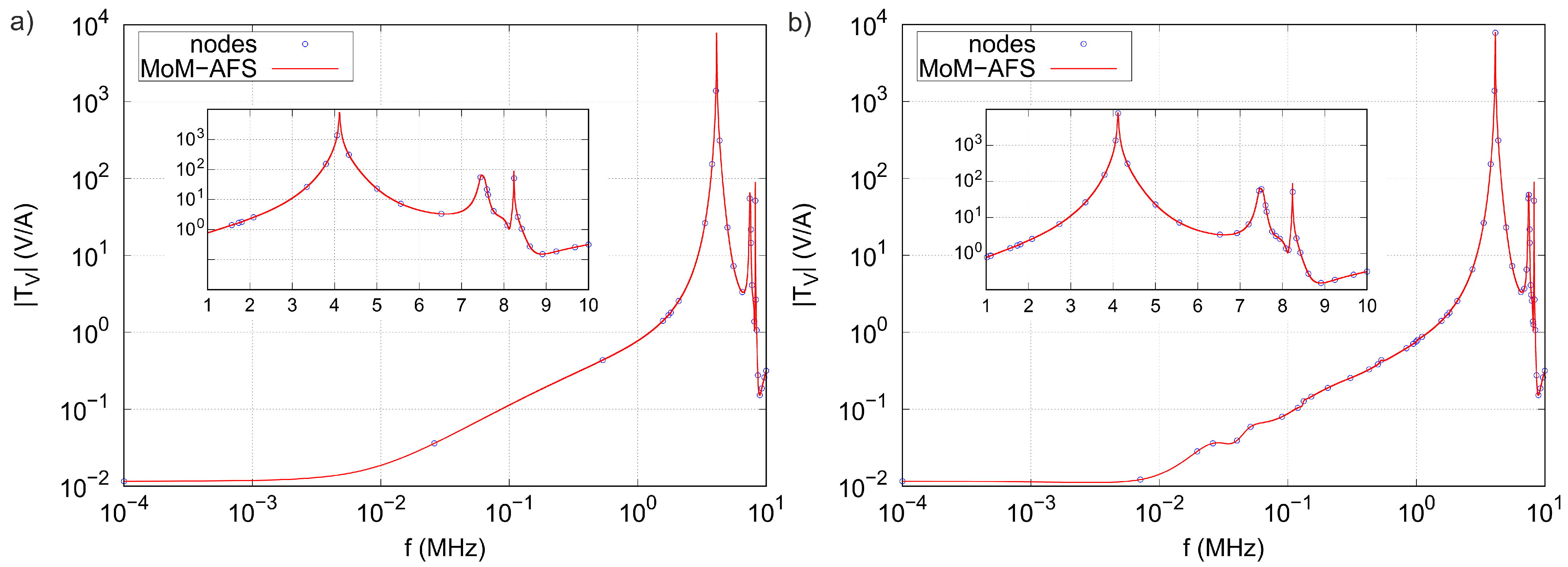 Electronics 13 04472 g008