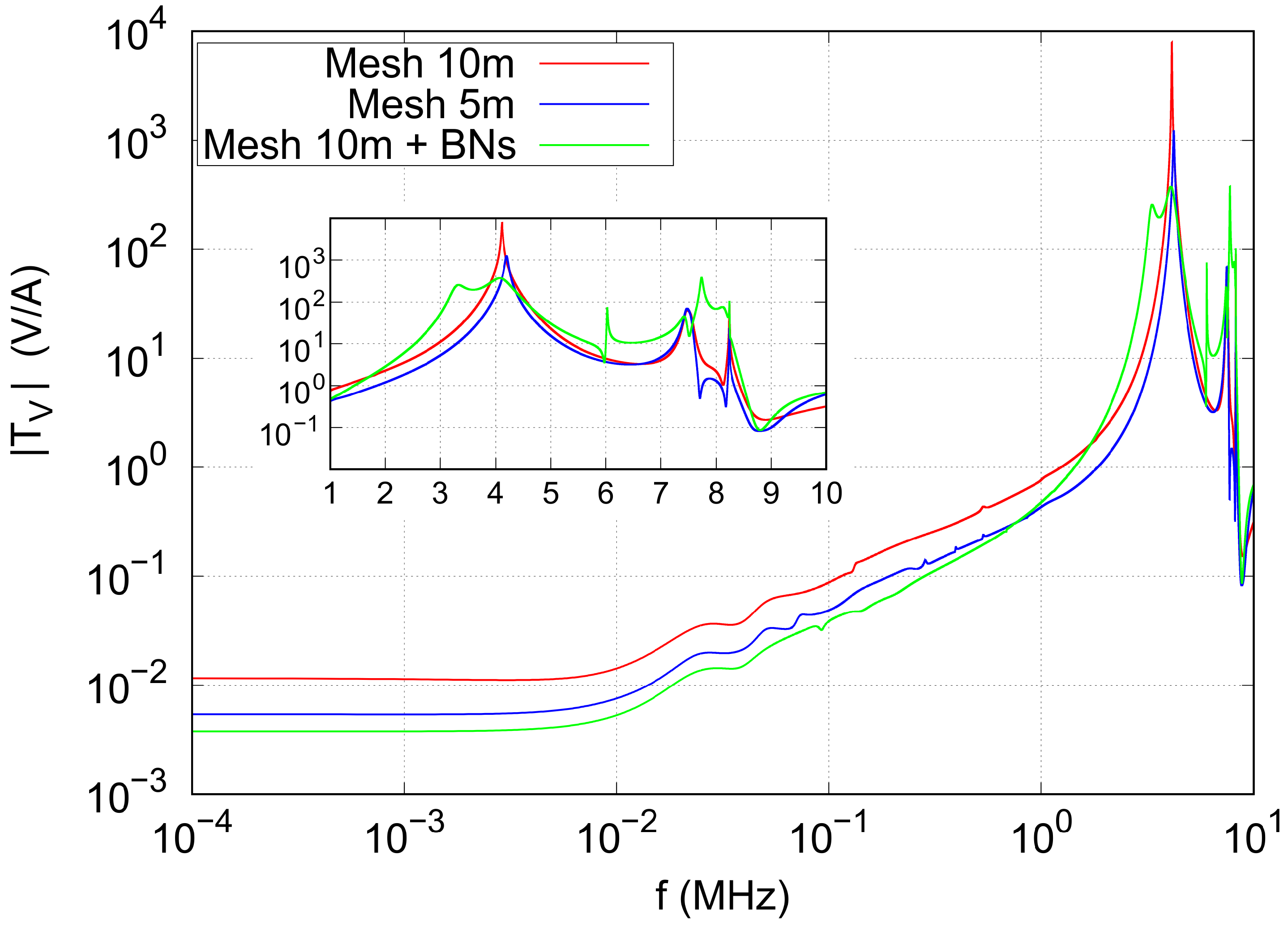 Electronics 13 04472 g012