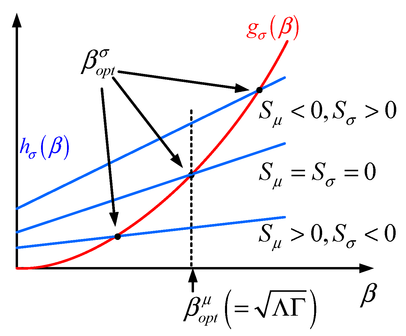 Electronics 13 04477 g003