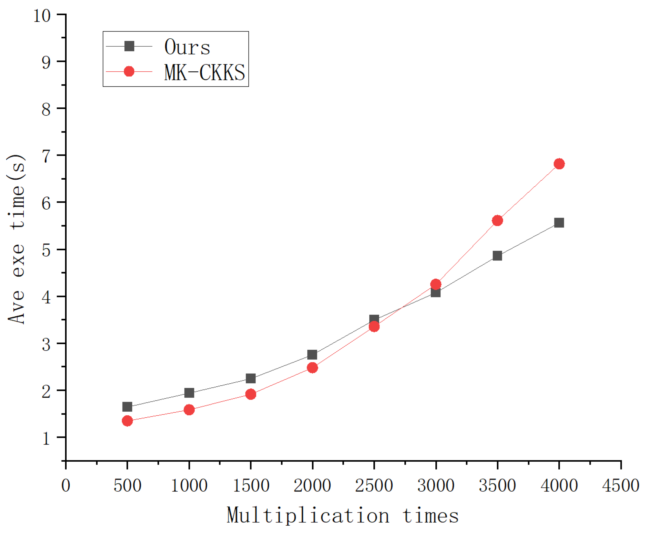 Electronics 13 04478 g006