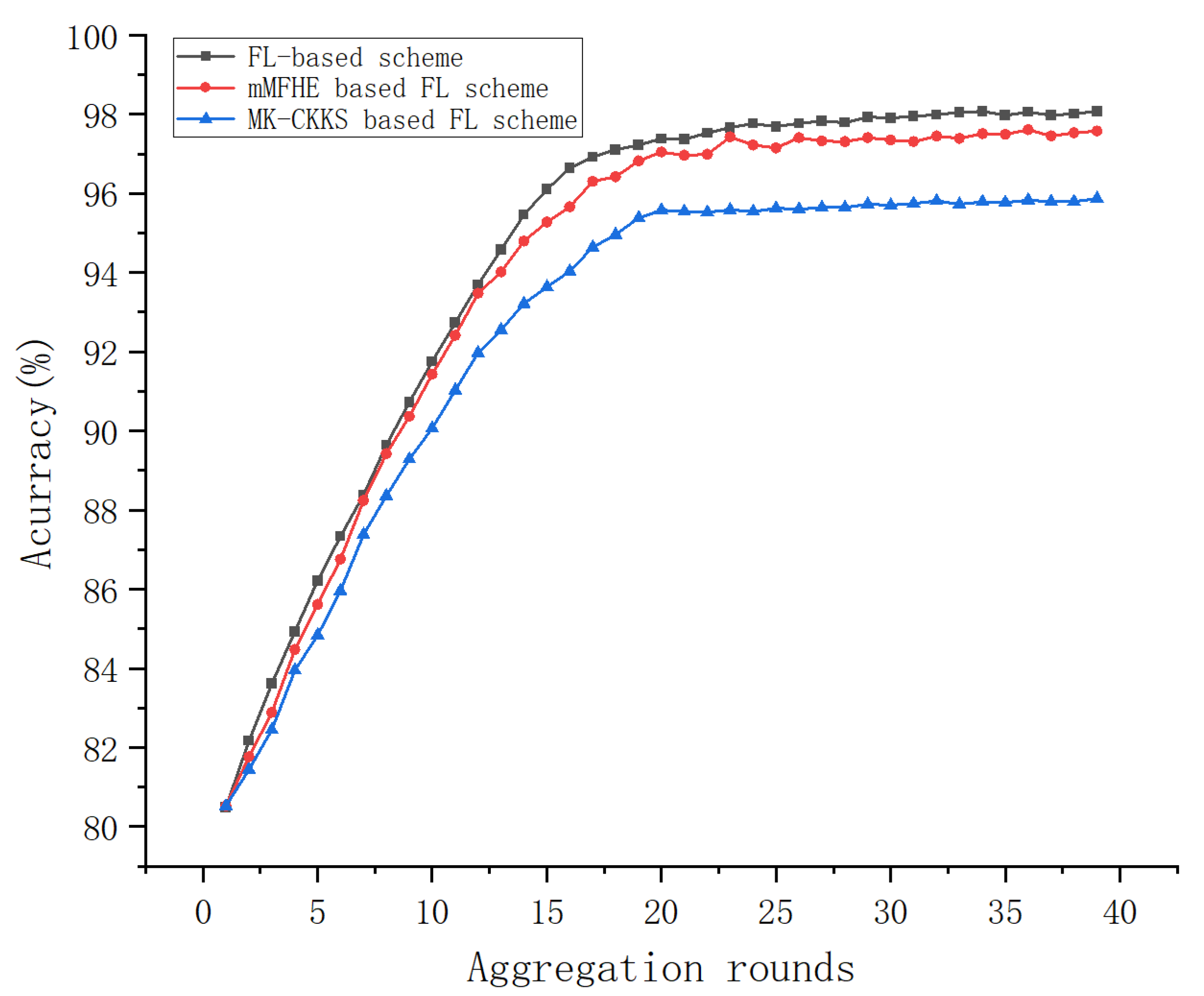 Electronics 13 04478 g008