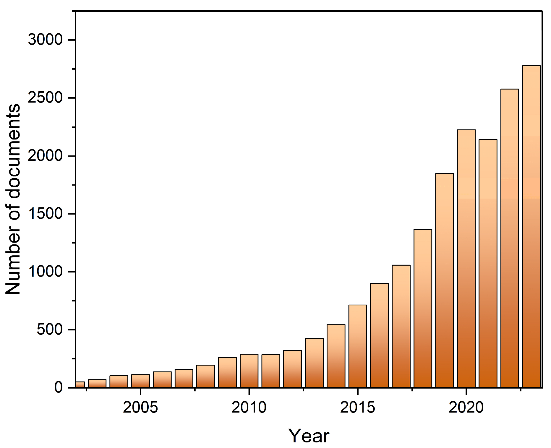 Electronics 13 04481 g001