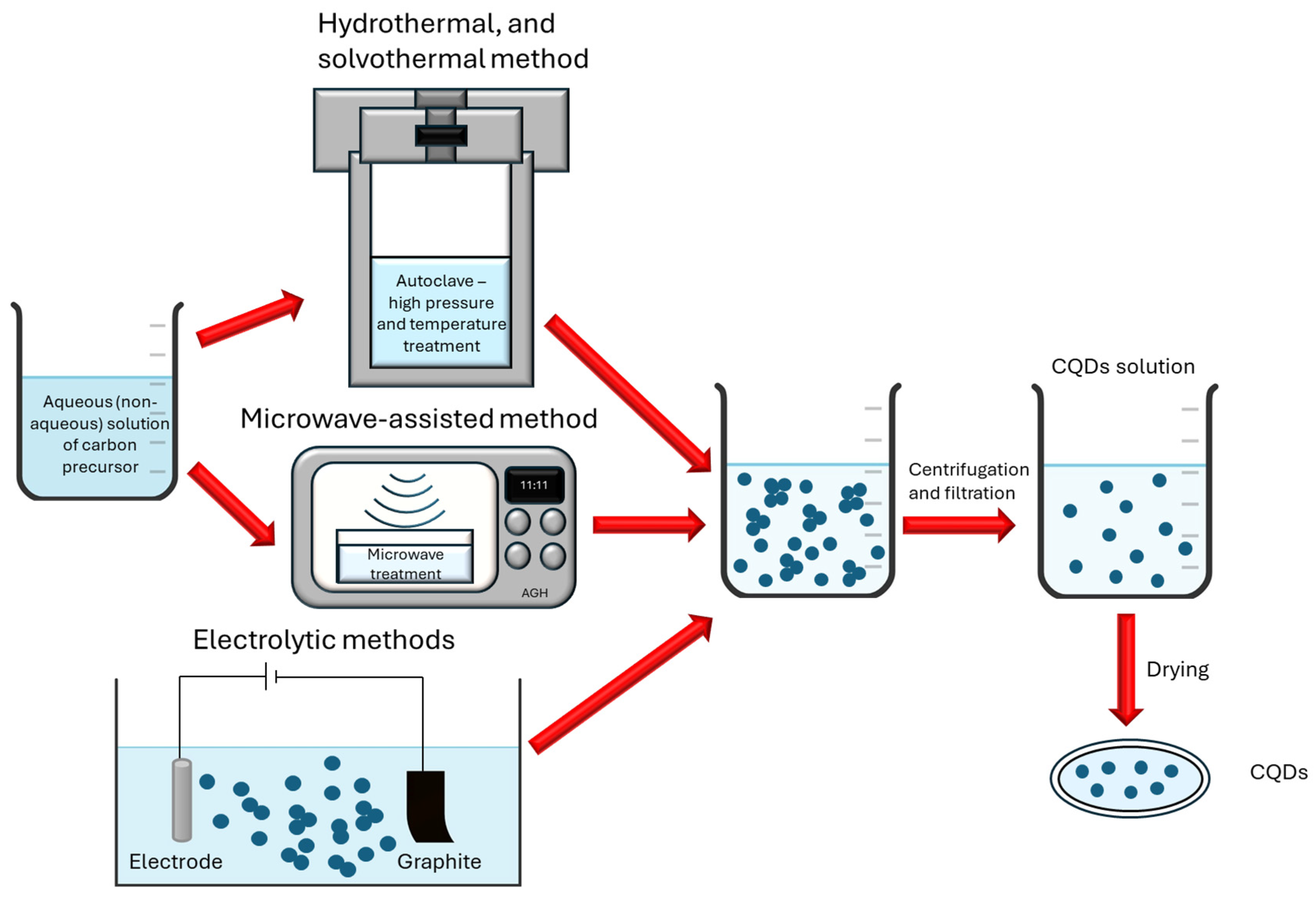 Electronics 13 04481 g002