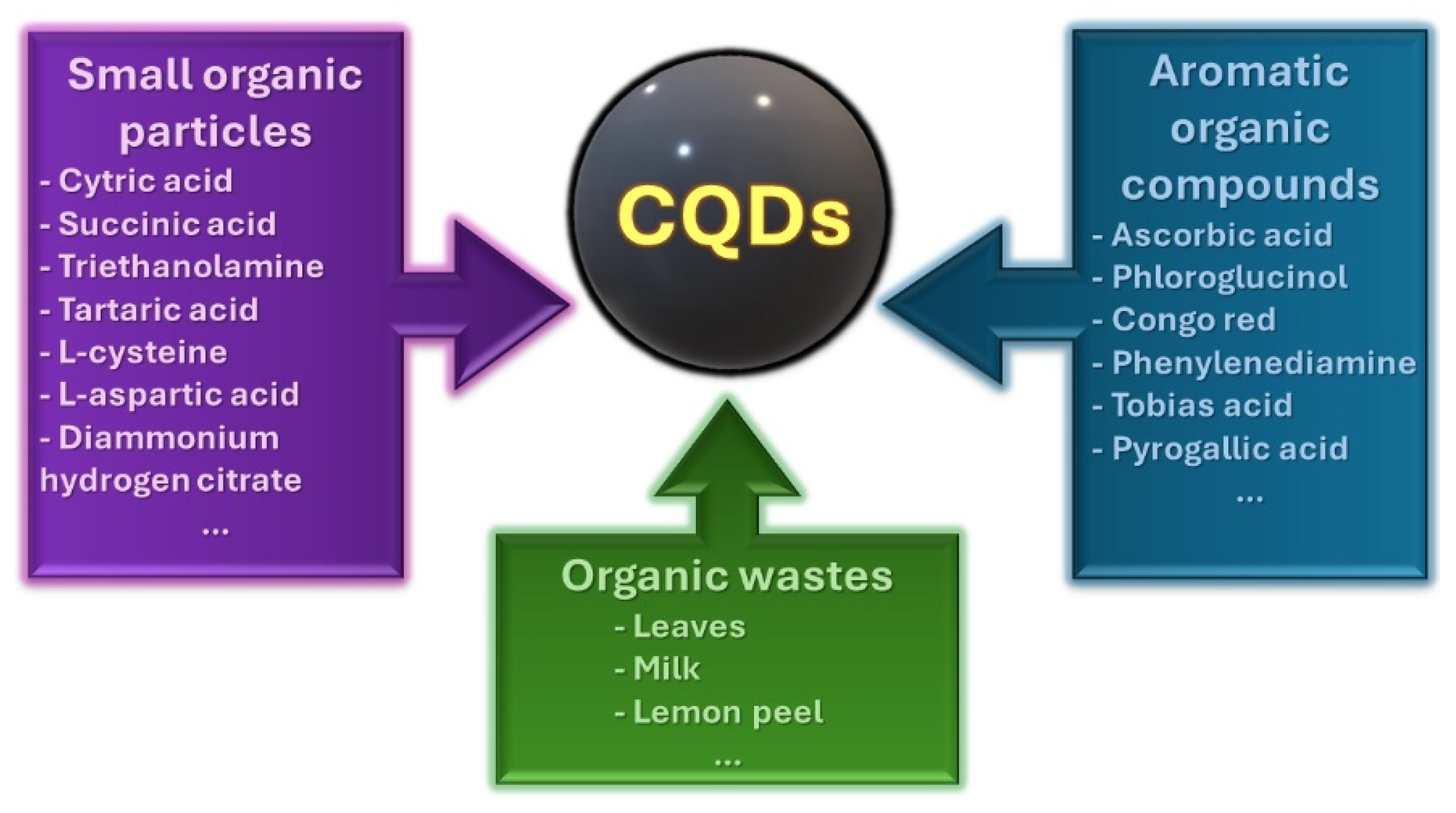 Electronics 13 04481 g003